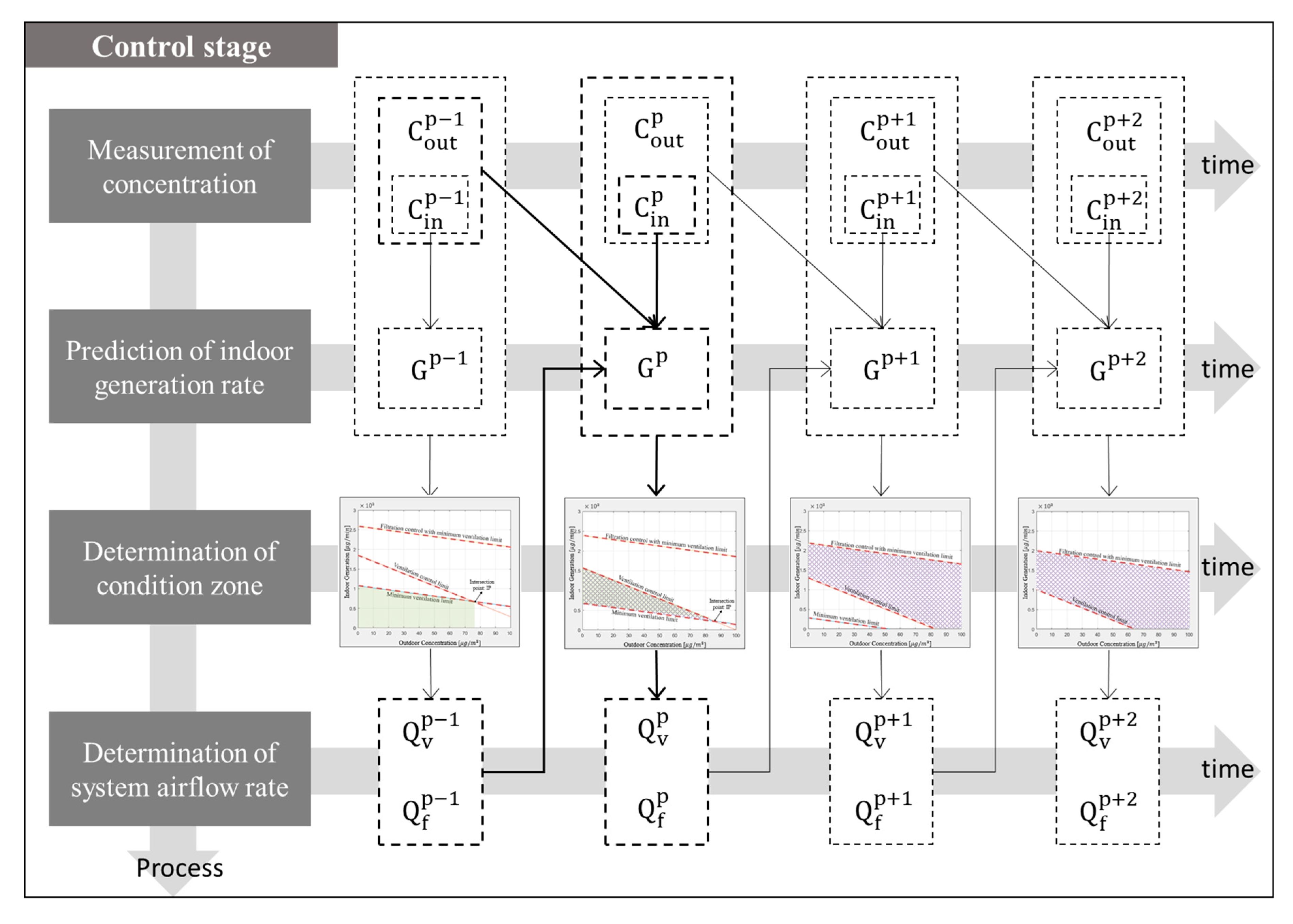 Atmosphere 11 01140 g010 Atmosphere 11 01140 g010