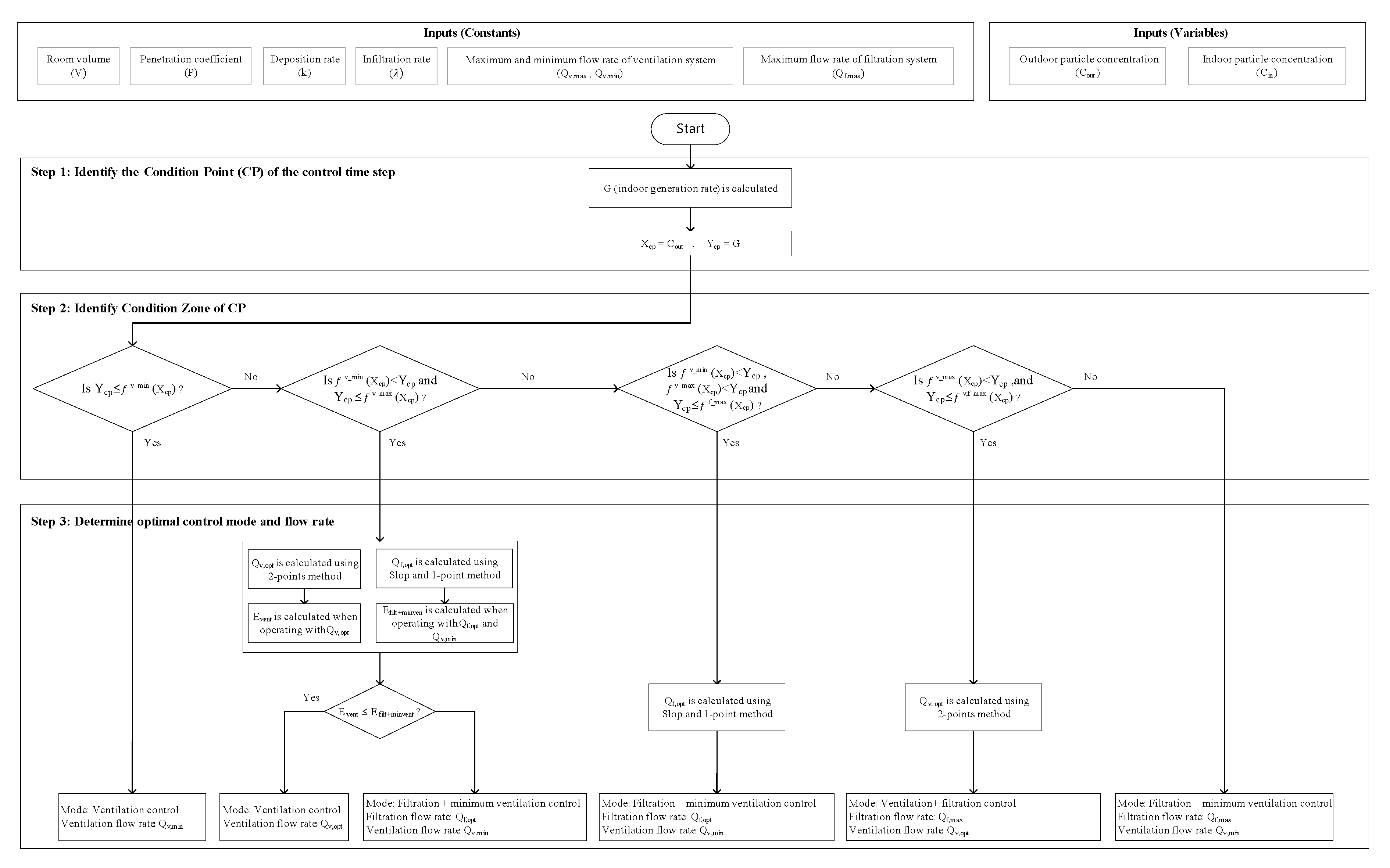 Atmosphere 11 01140 g011 Atmosphere 11 01140 g011