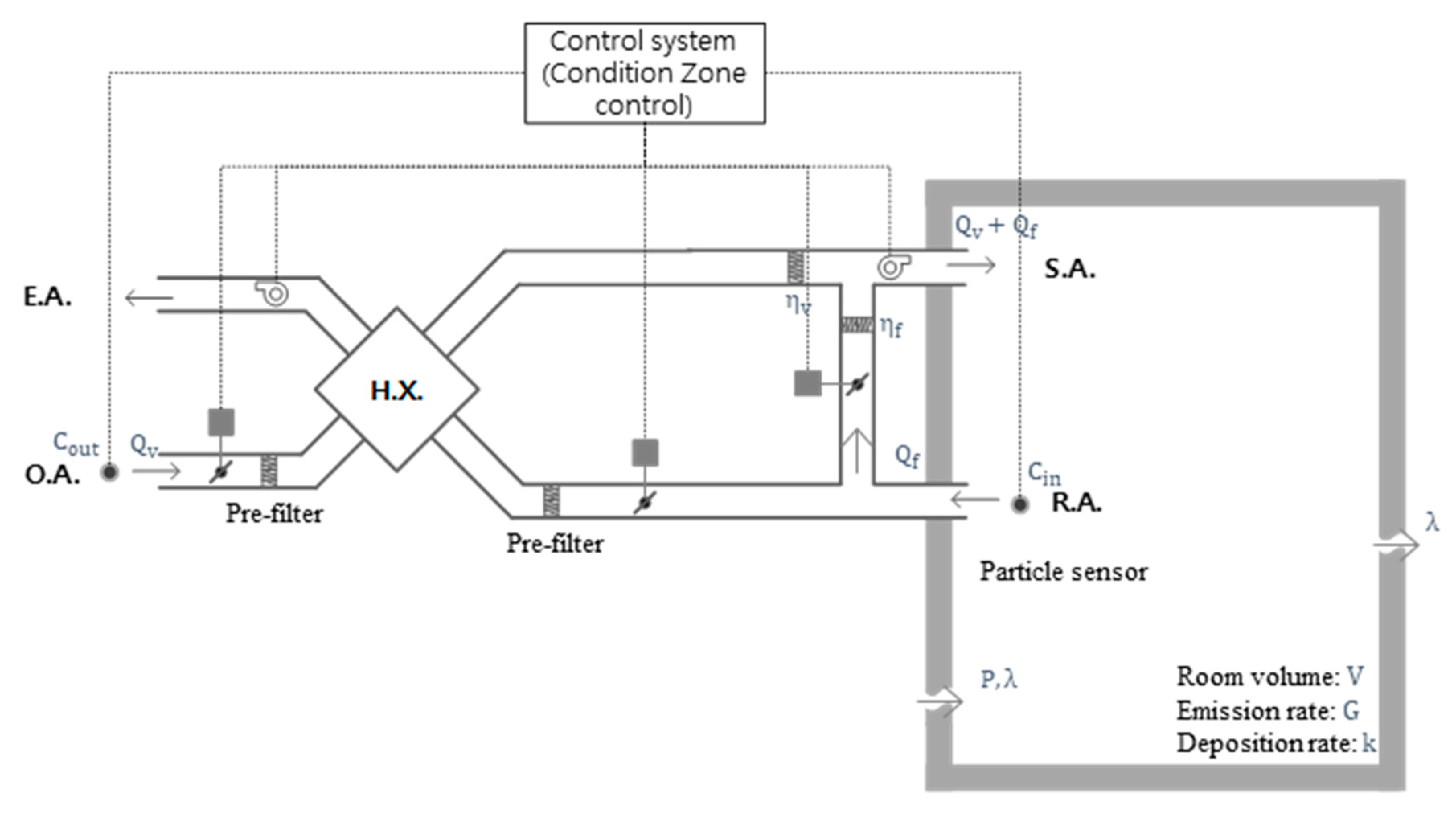 Atmosphere 11 01140 g012 Atmosphere 11 01140 g012