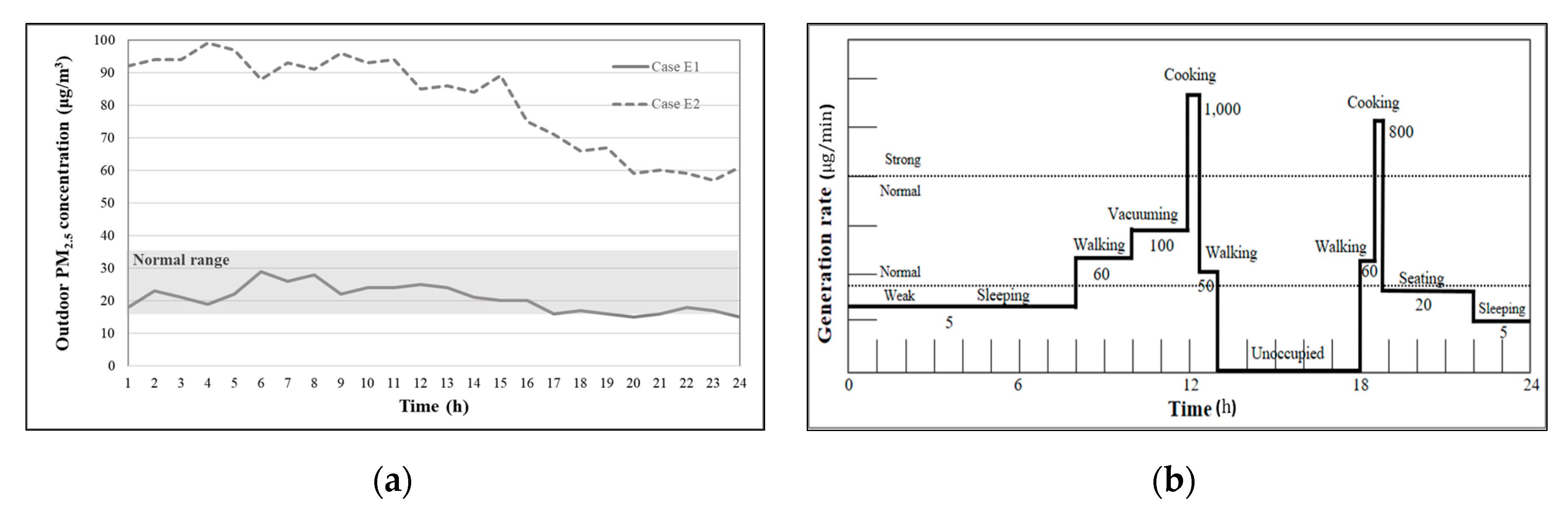 Atmosphere 11 01140 g014 Atmosphere 11 01140 g014