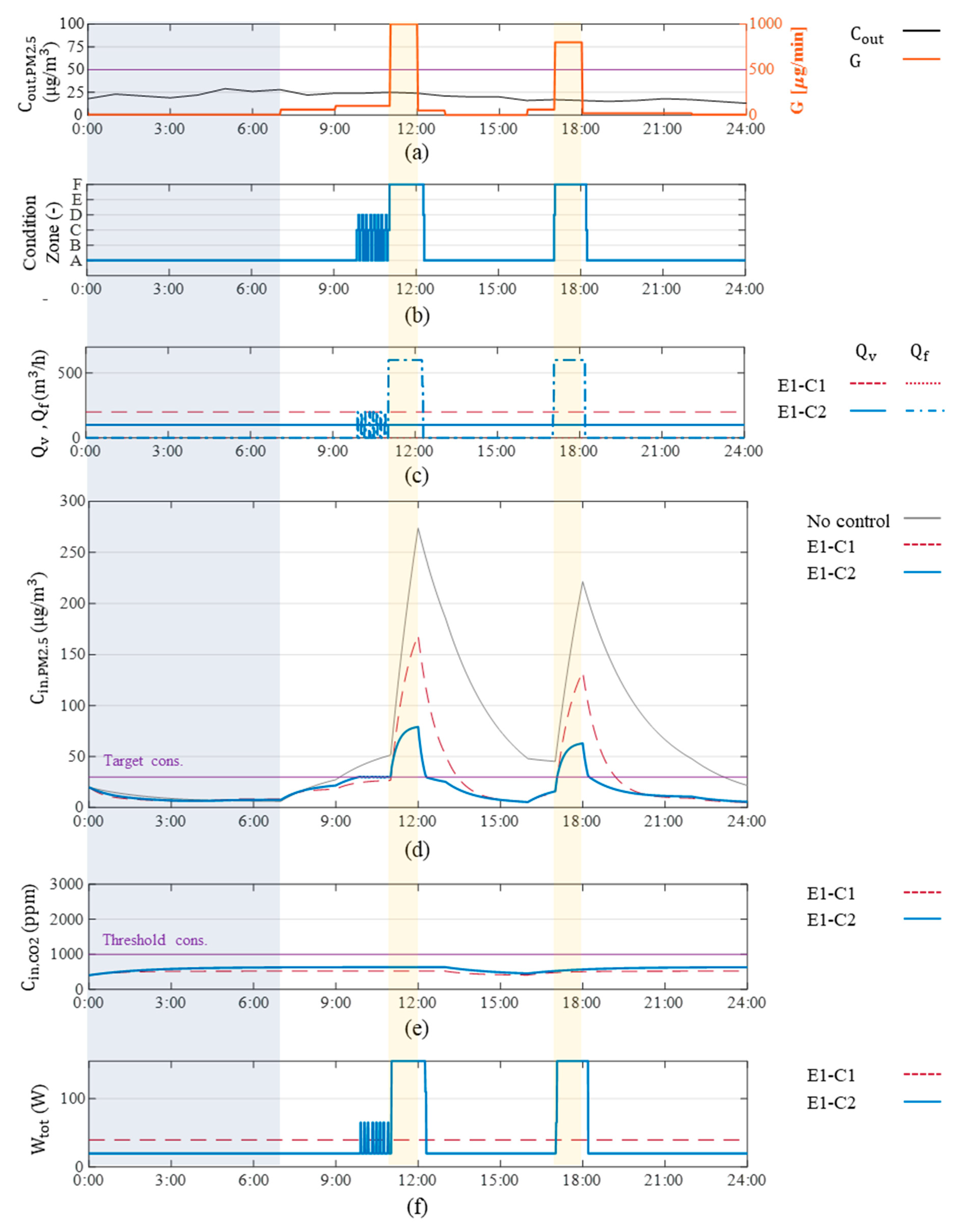 Atmosphere 11 01140 g015 Atmosphere 11 01140 g015