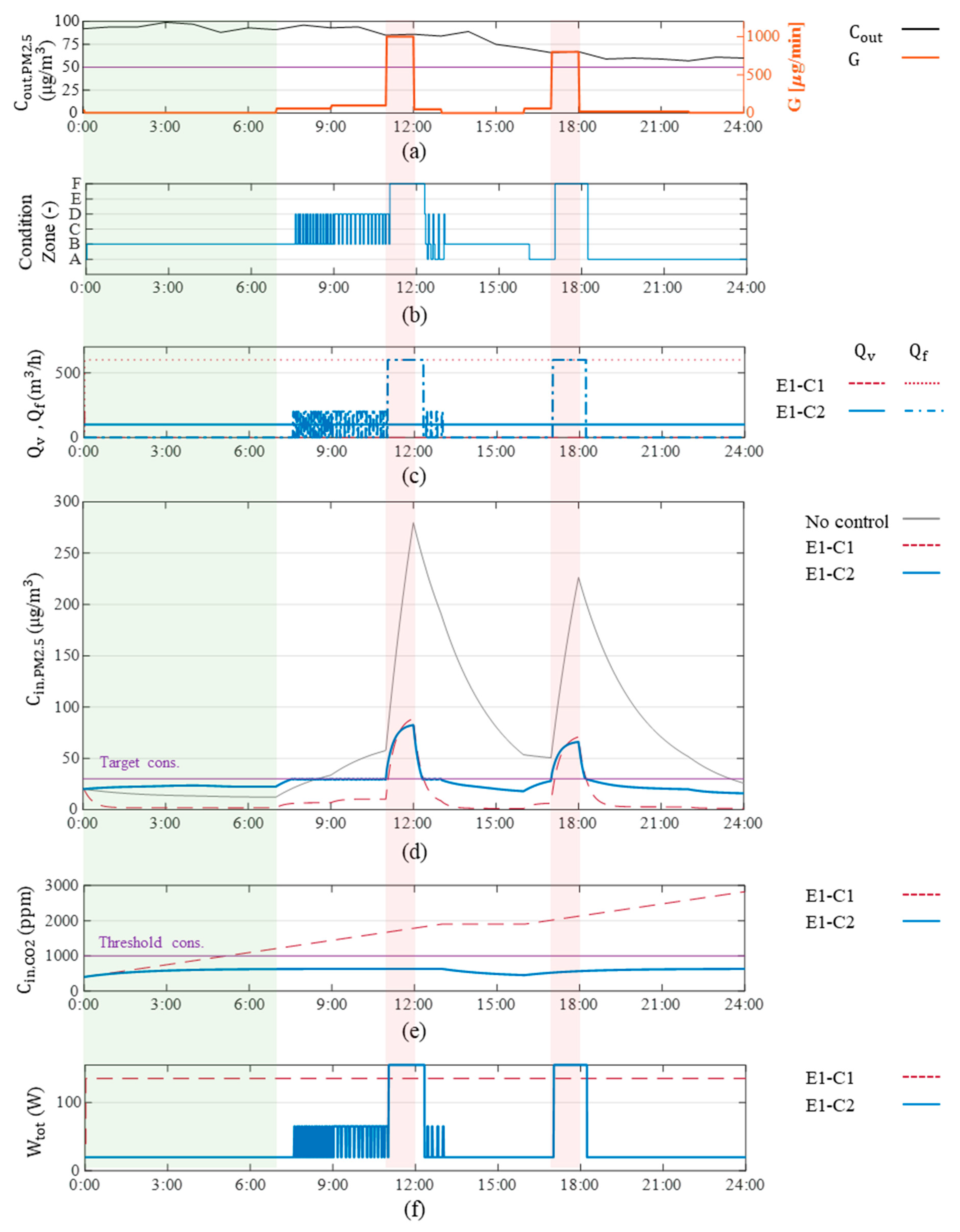 Atmosphere 11 01140 g016 Atmosphere 11 01140 g016