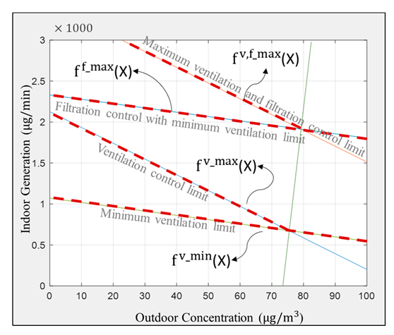 Atmosphere 11 01140 i004 Atmosphere 11 01140 i004