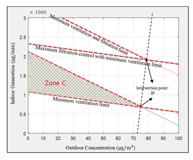 Atmosphere 11 01140 i006 Atmosphere 11 01140 i006