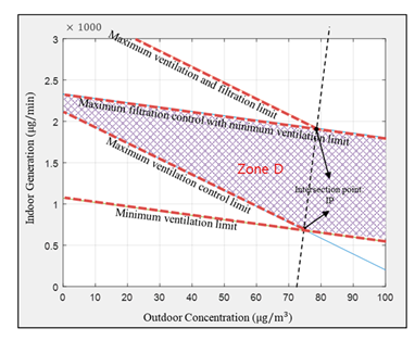 Atmosphere 11 01140 i007 Atmosphere 11 01140 i007