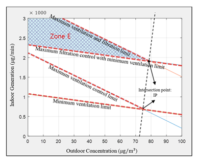 Atmosphere 11 01140 i008 Atmosphere 11 01140 i008