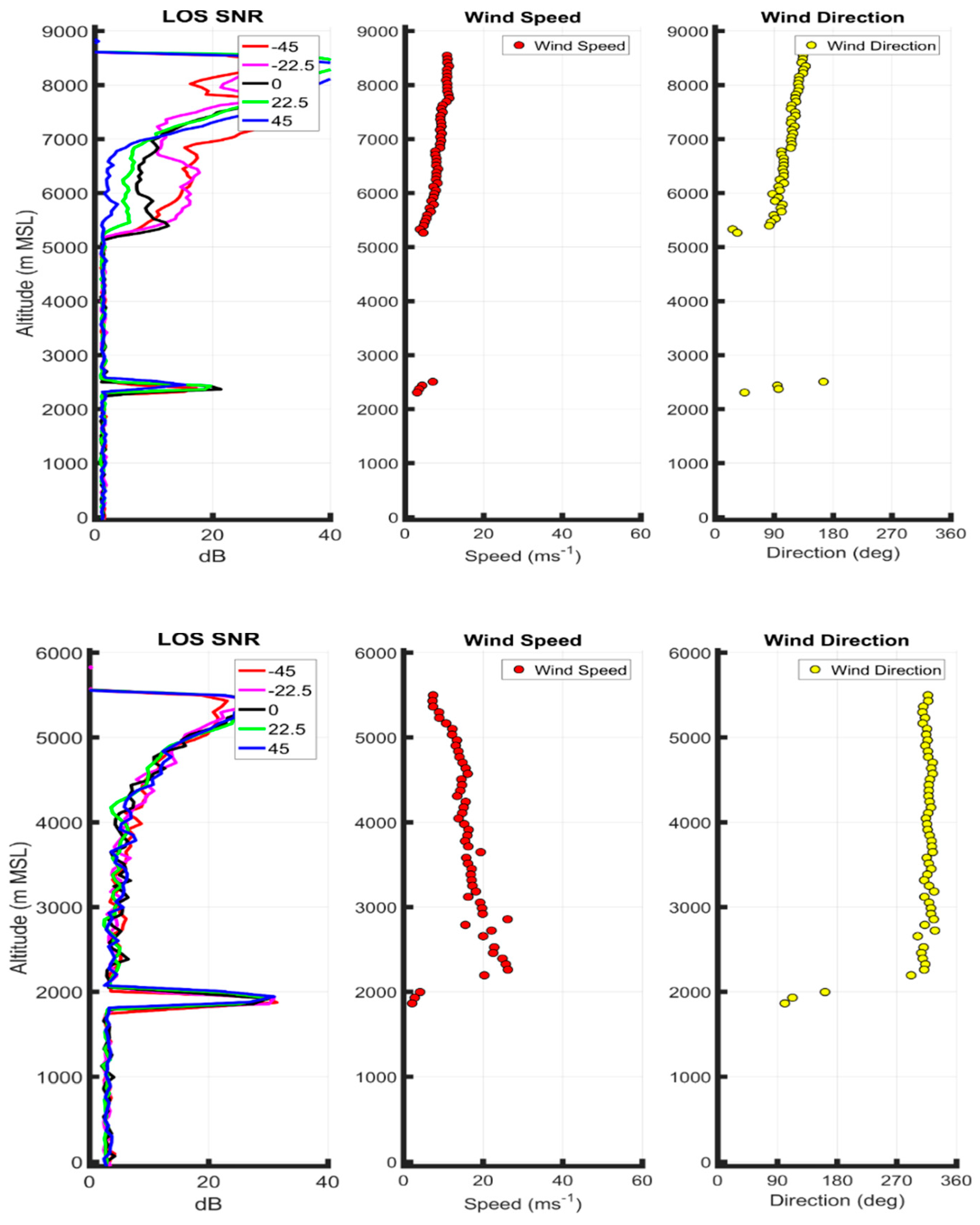 Atmosphere 11 01141 g003b