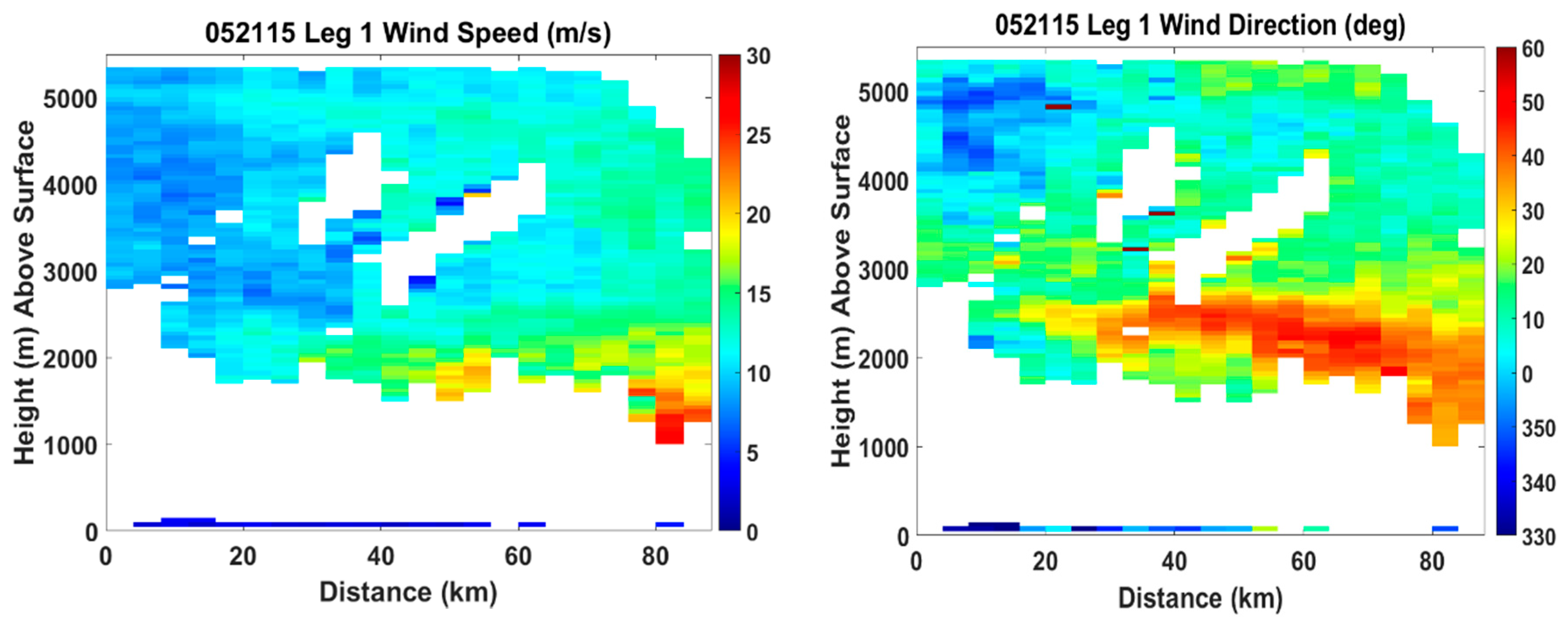 Atmosphere 11 01141 g007a