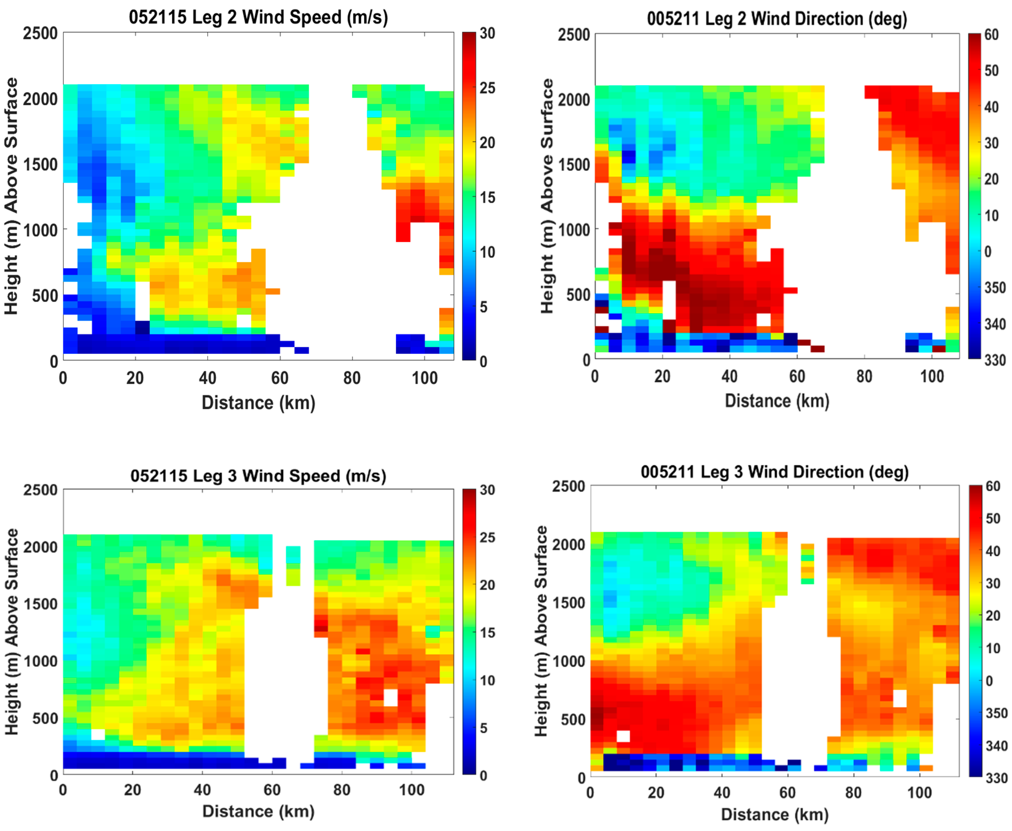 Atmosphere 11 01141 g007b