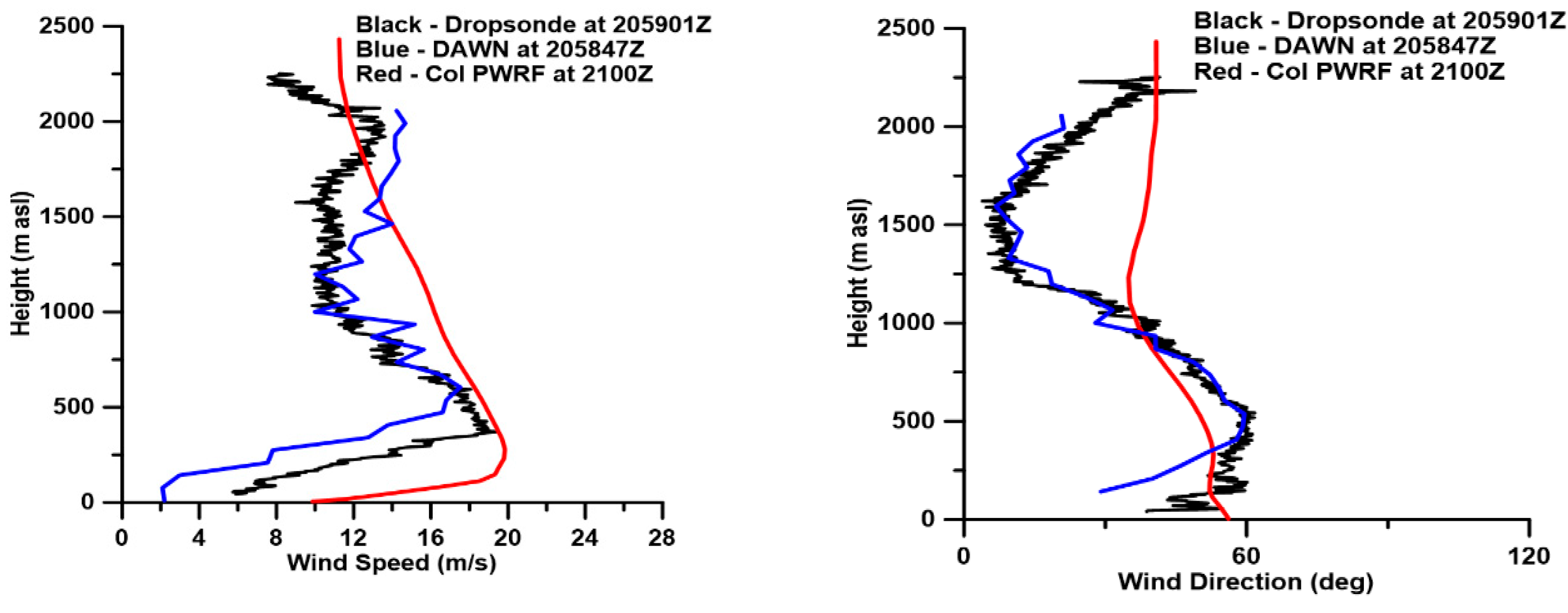Atmosphere 11 01141 g009