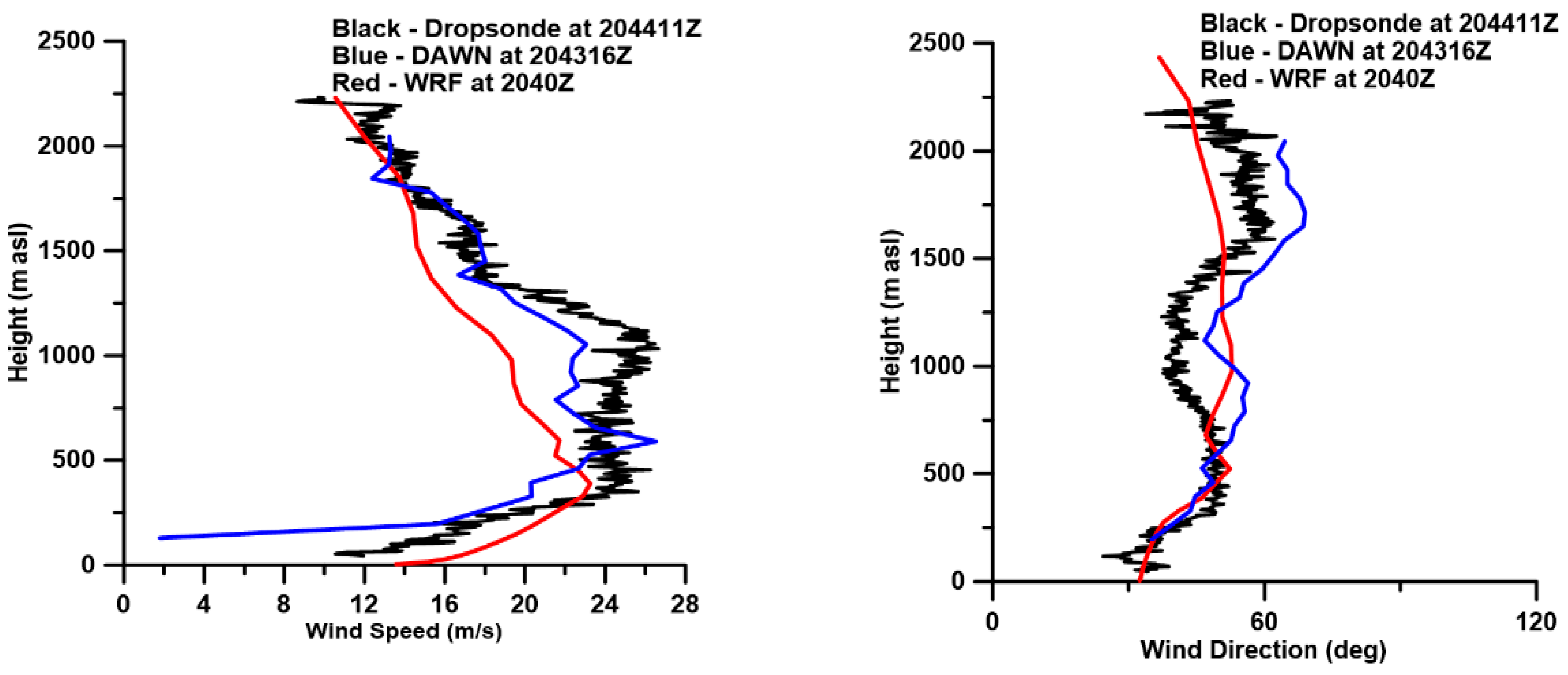 Atmosphere 11 01141 g011