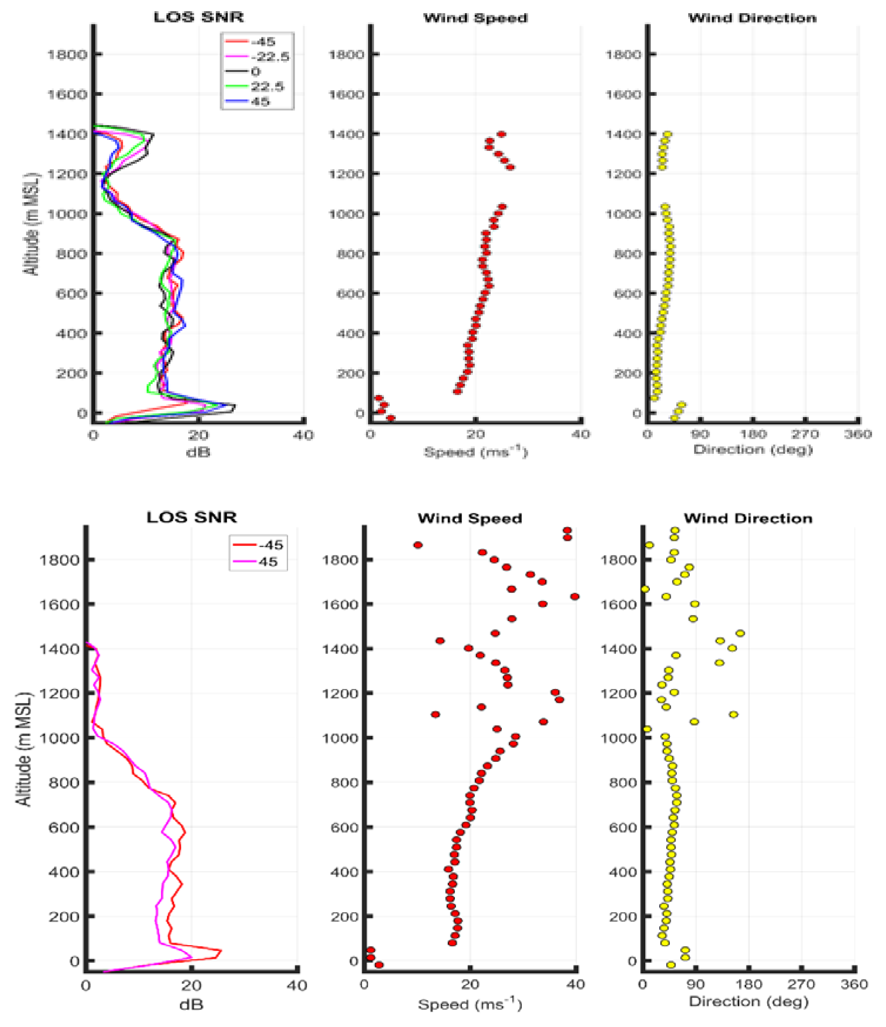 Atmosphere 11 01141 g015