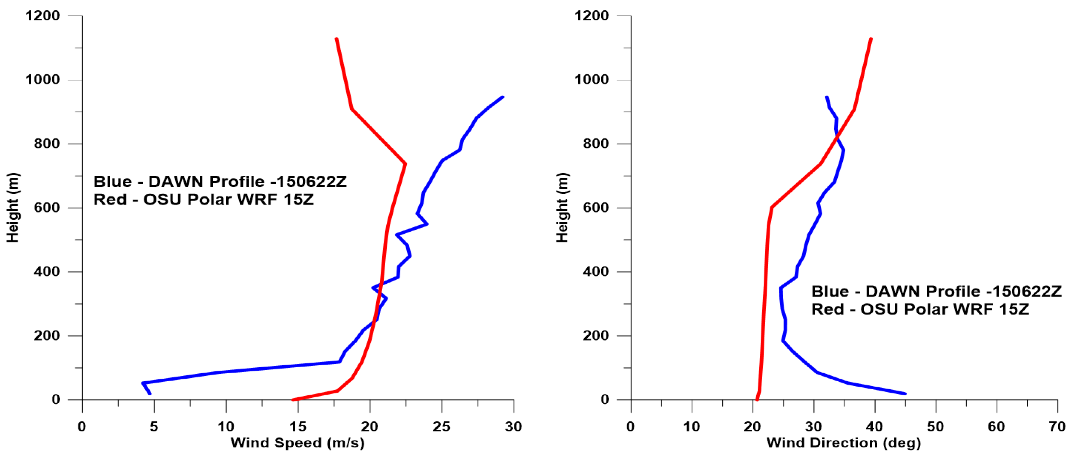 Atmosphere 11 01141 g018