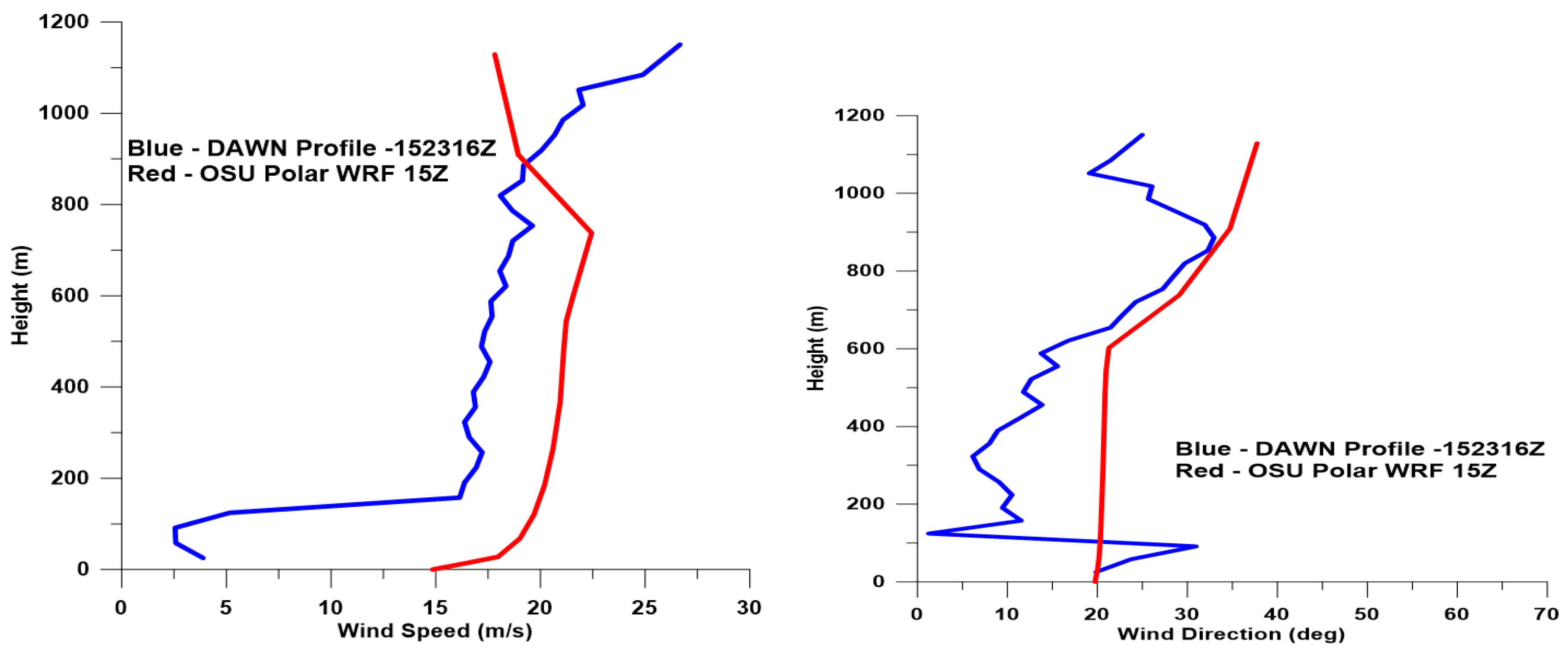 Atmosphere 11 01141 g019