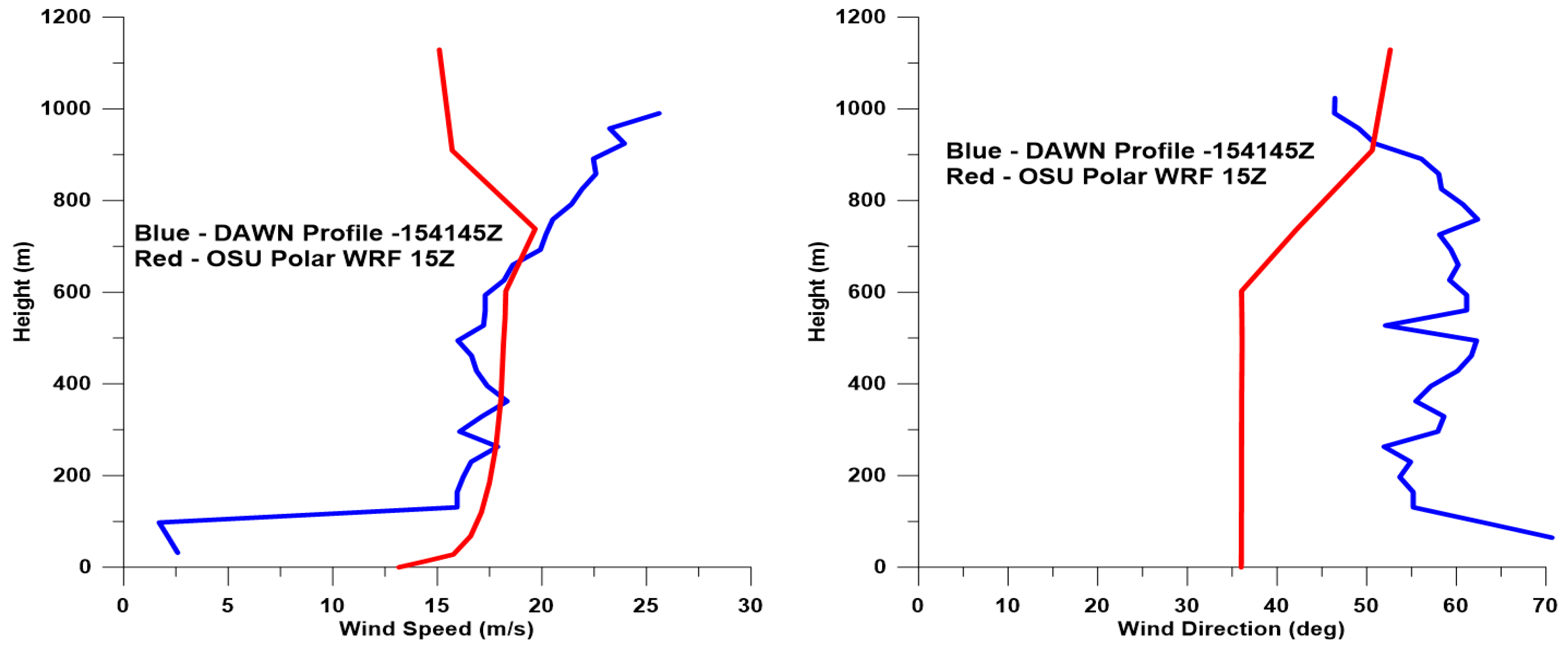 Atmosphere 11 01141 g020