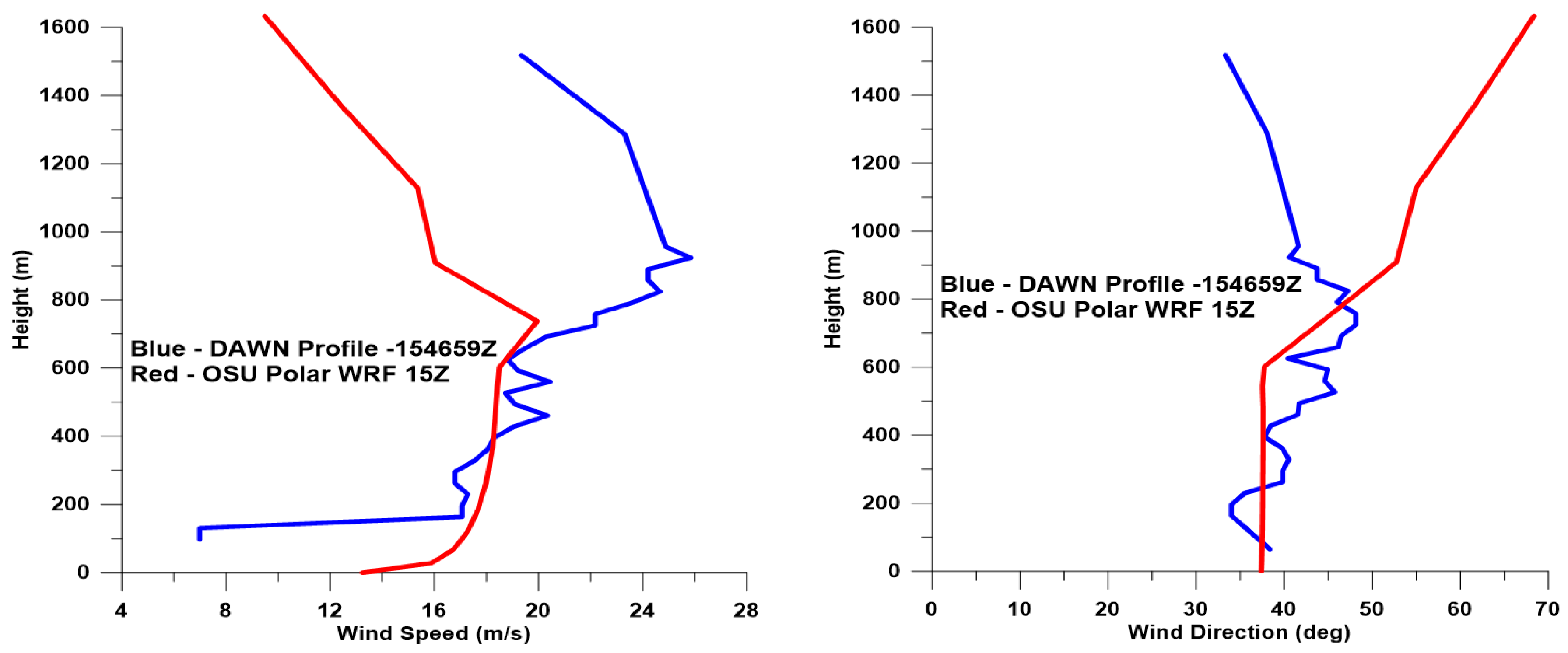 Atmosphere 11 01141 g021