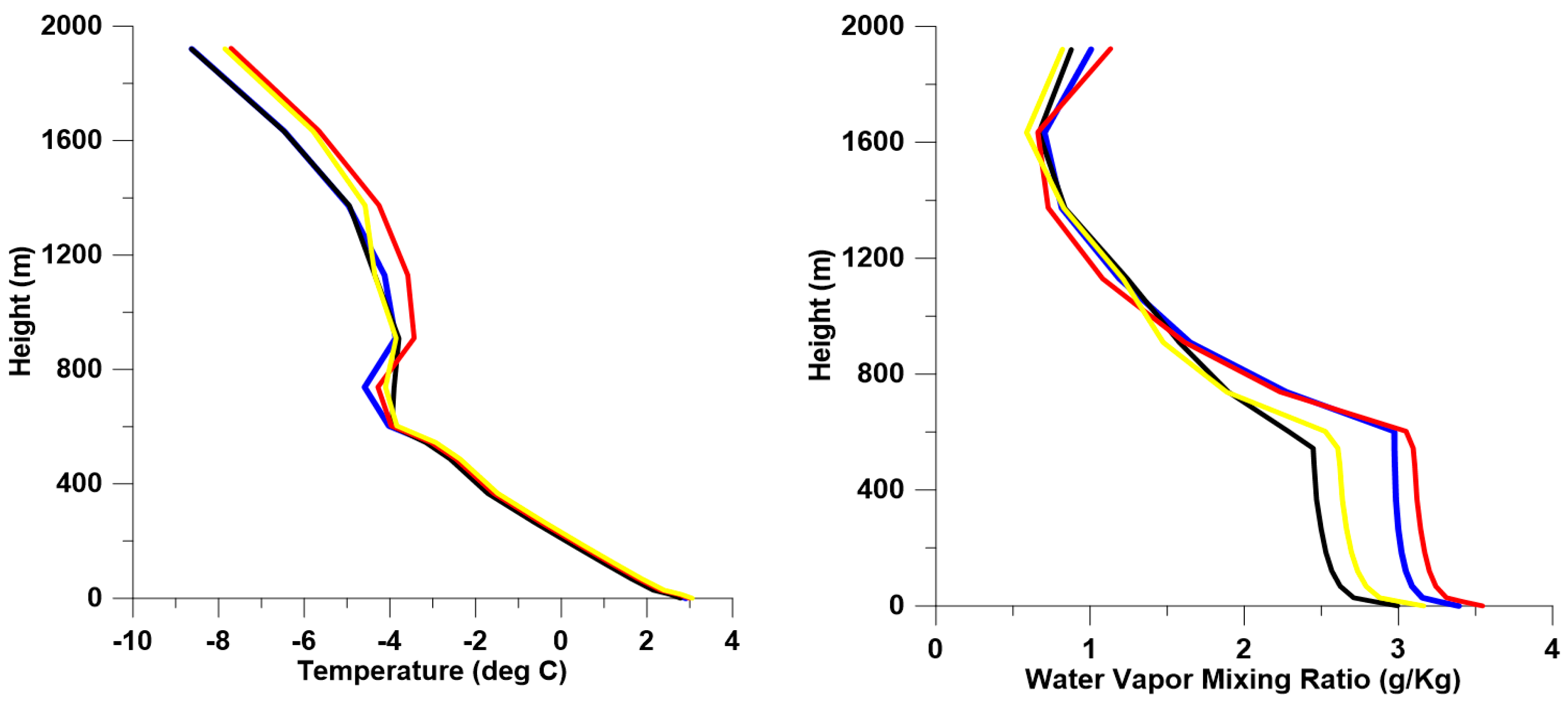 Atmosphere 11 01141 g022