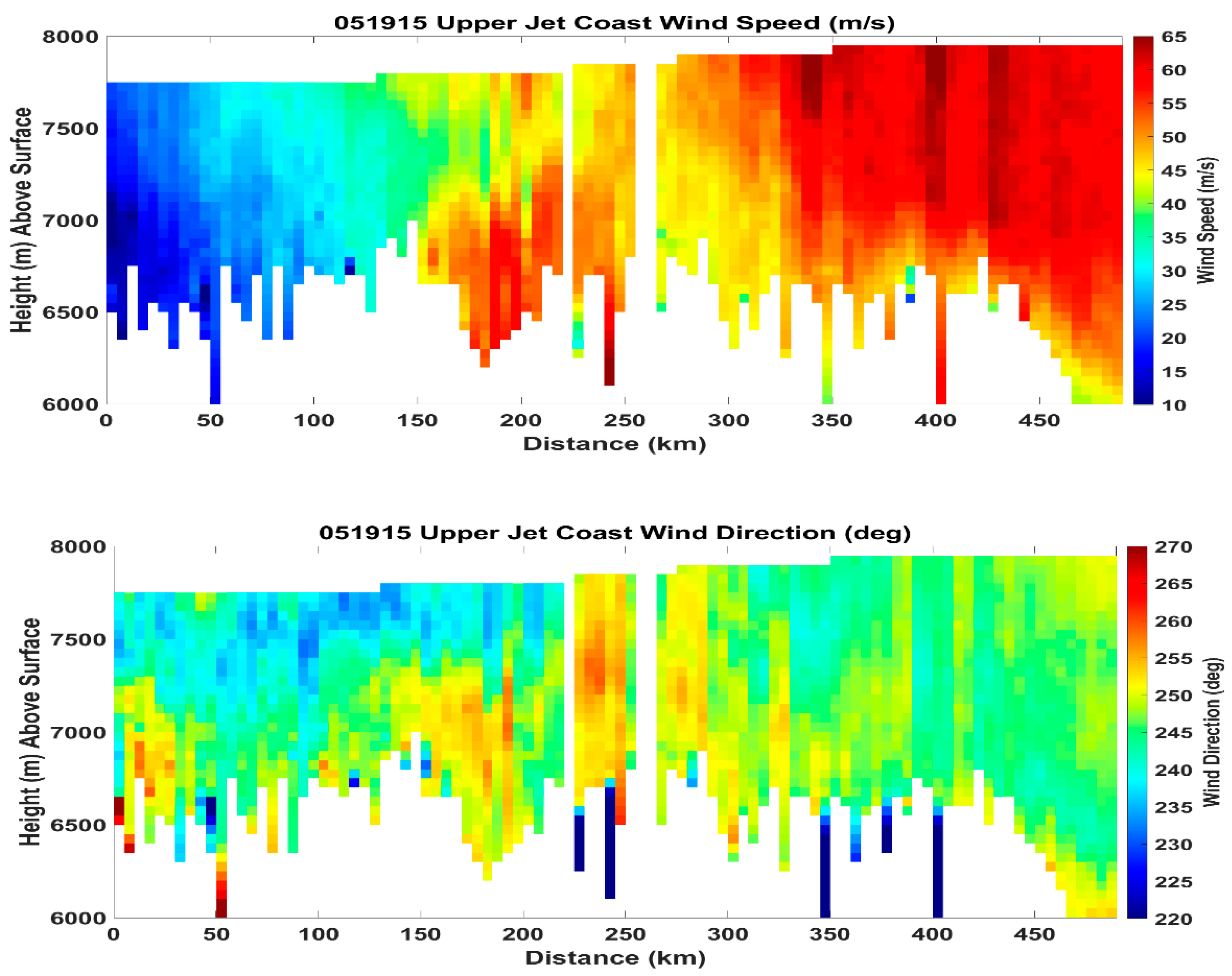 Polar Winds Airborne Doppler Wind Lidar Missions in the Arctic for