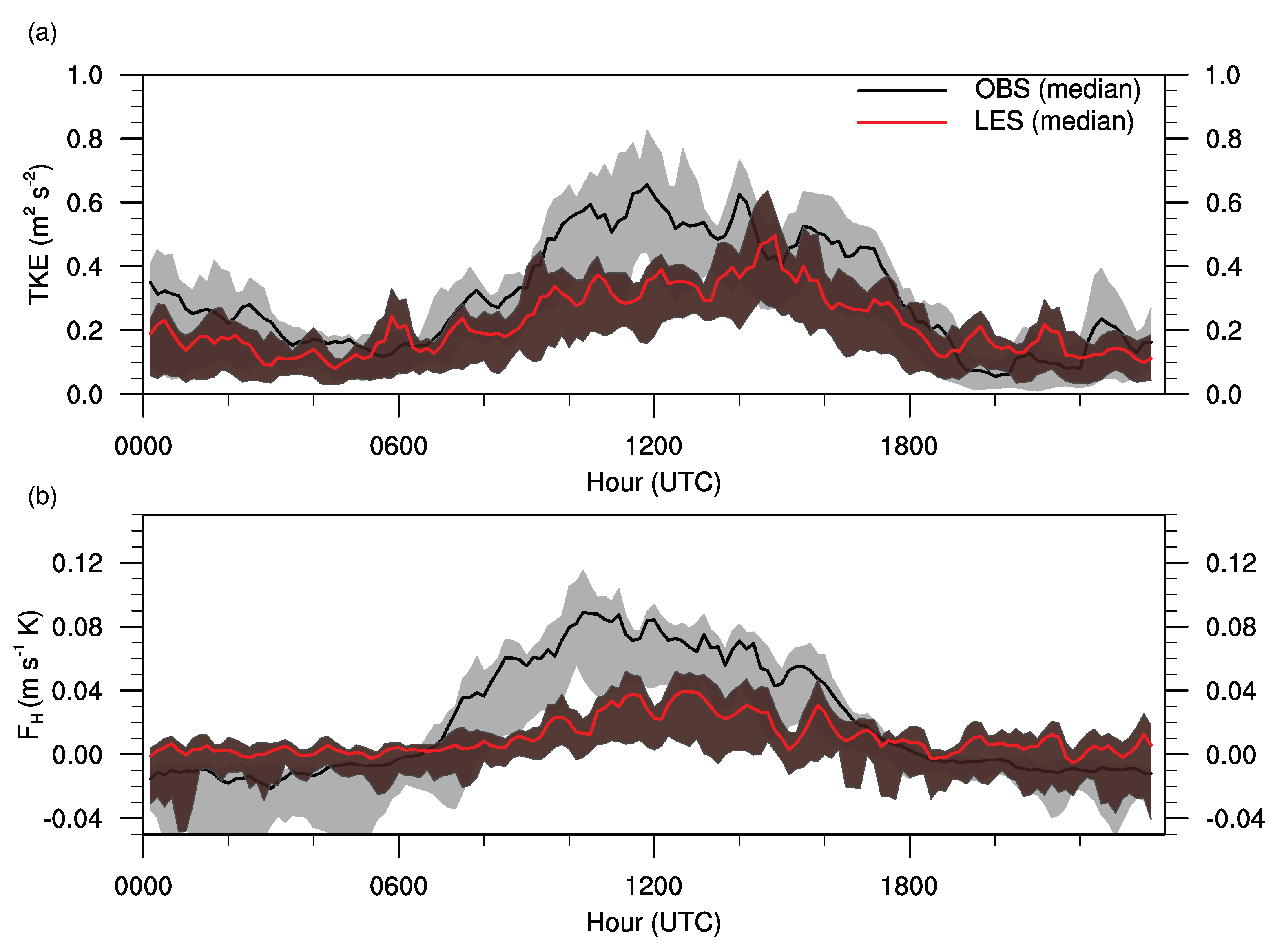 Atmosphere 11 01149 g007