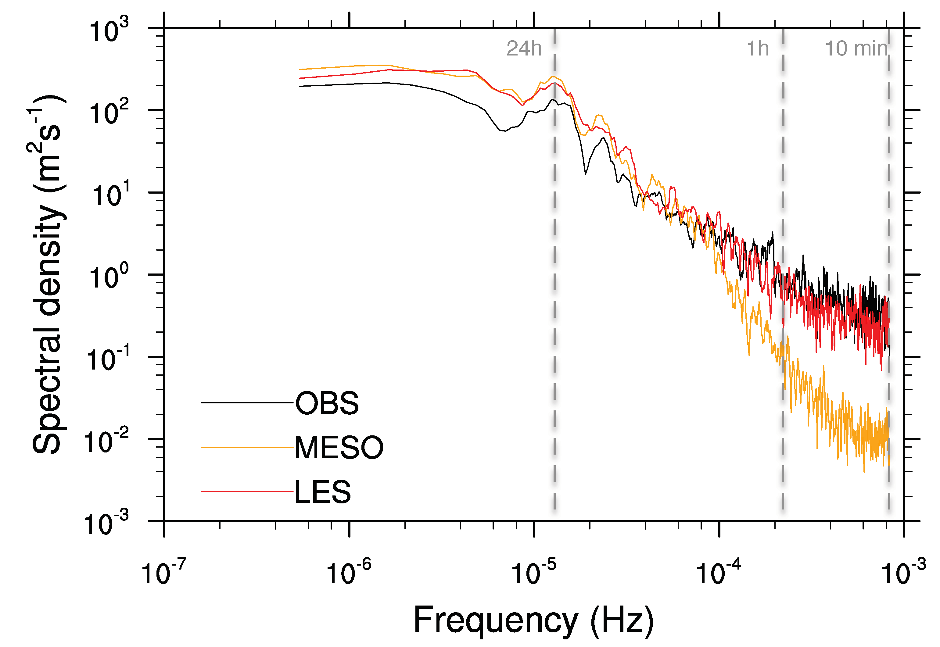 Atmosphere 11 01149 g008
