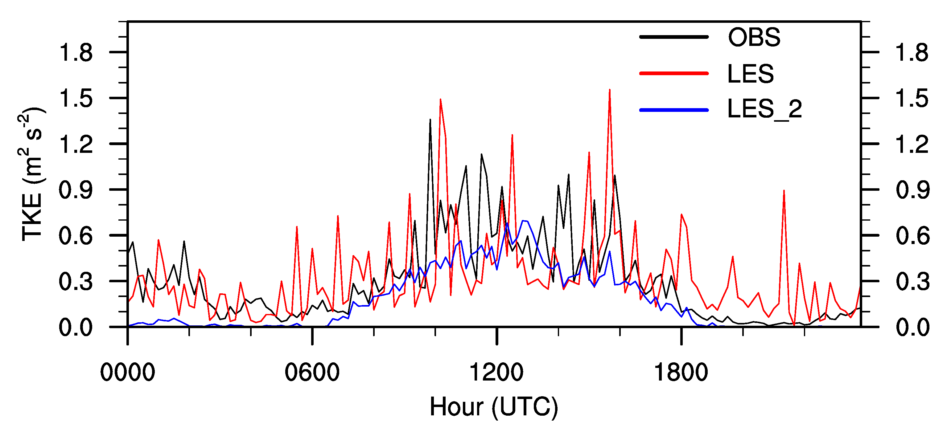 Atmosphere 11 01149 g0a1