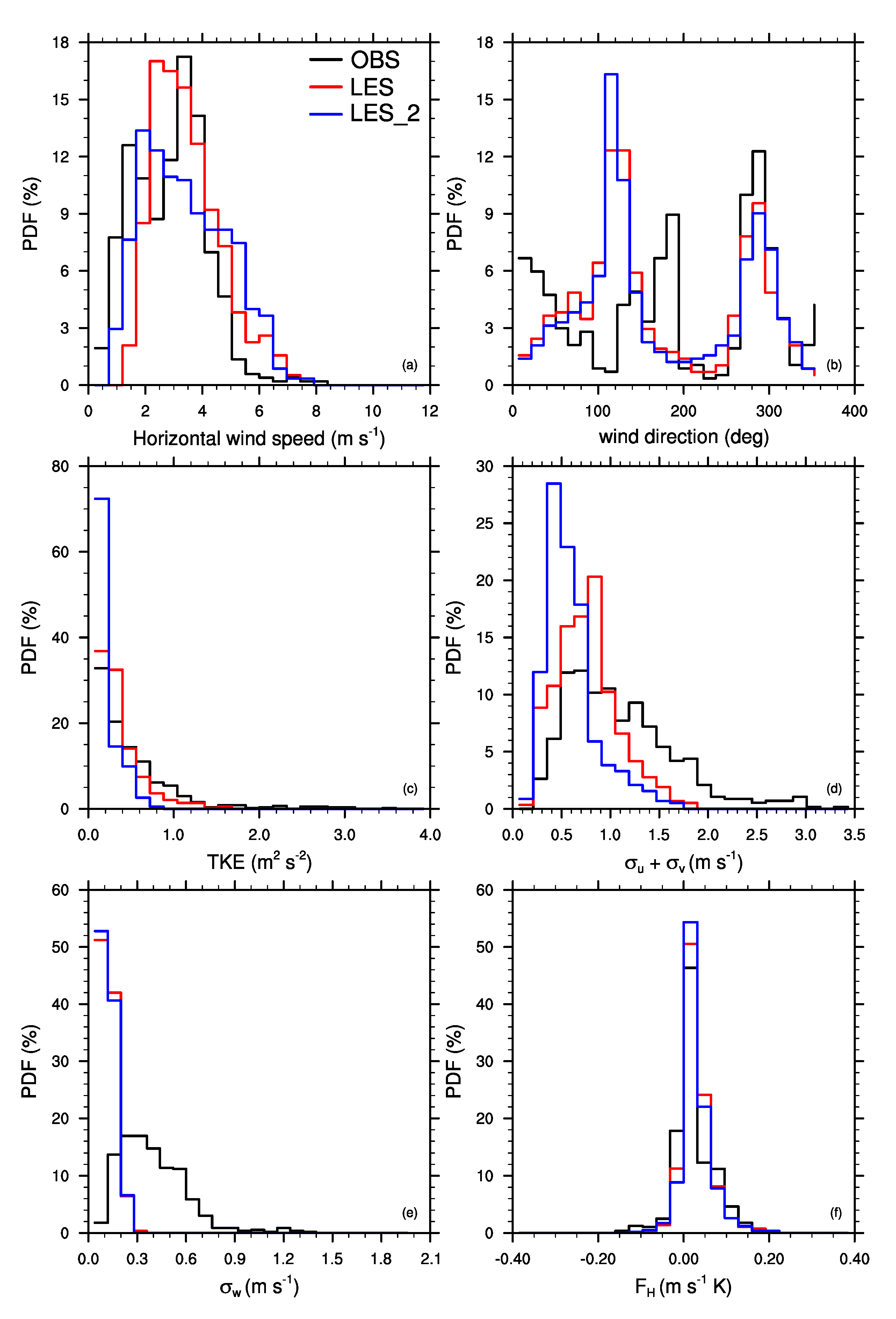 Atmosphere 11 01149 g0a2