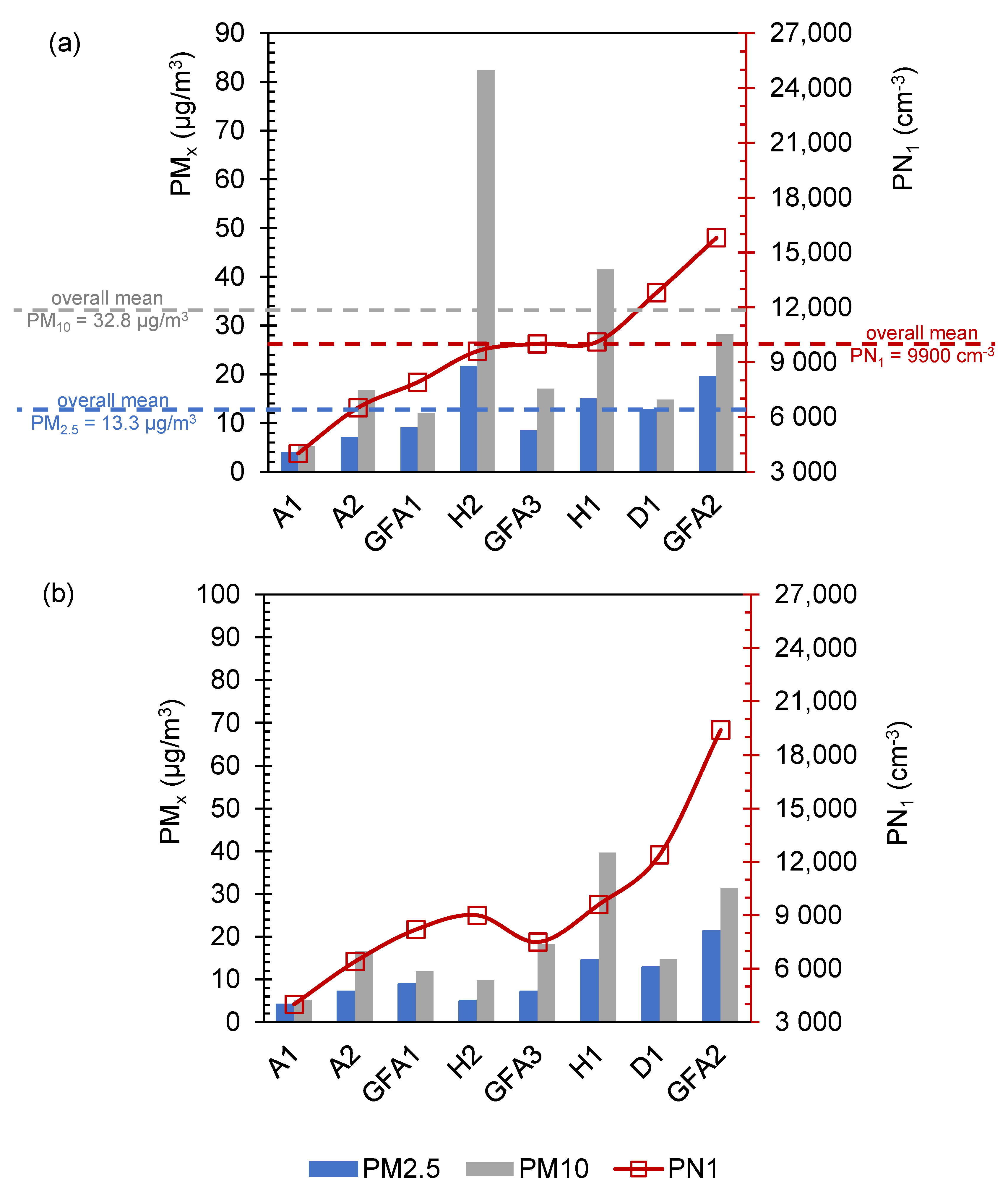 Atmosphere 11 01150 g001 Atmosphere 11 01150 g001