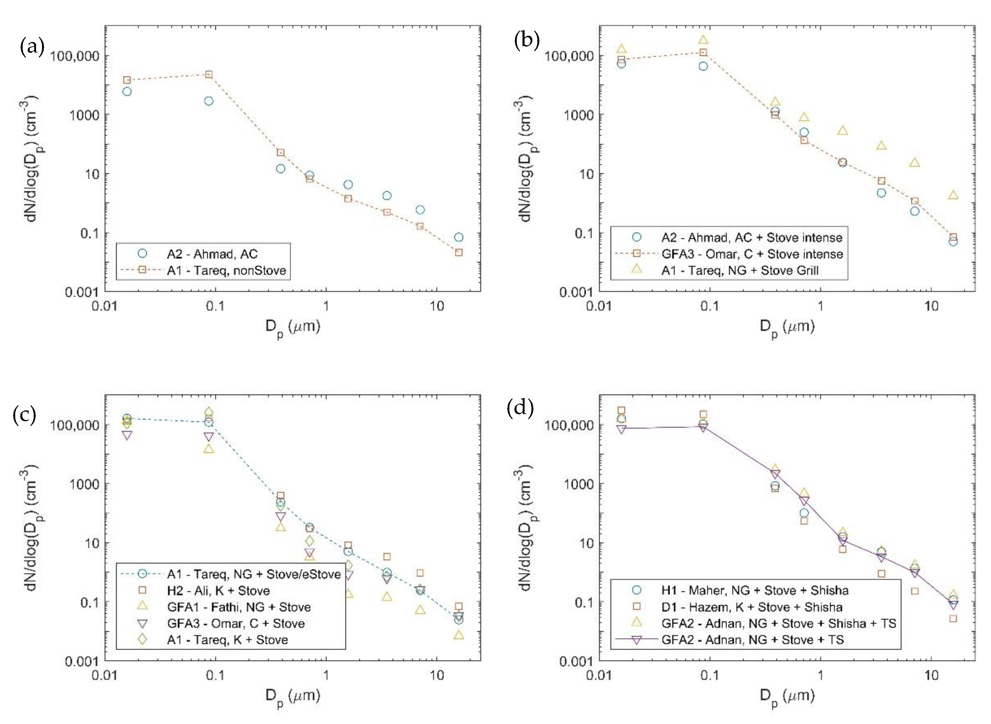 Atmosphere 11 01150 g004 Atmosphere 11 01150 g004