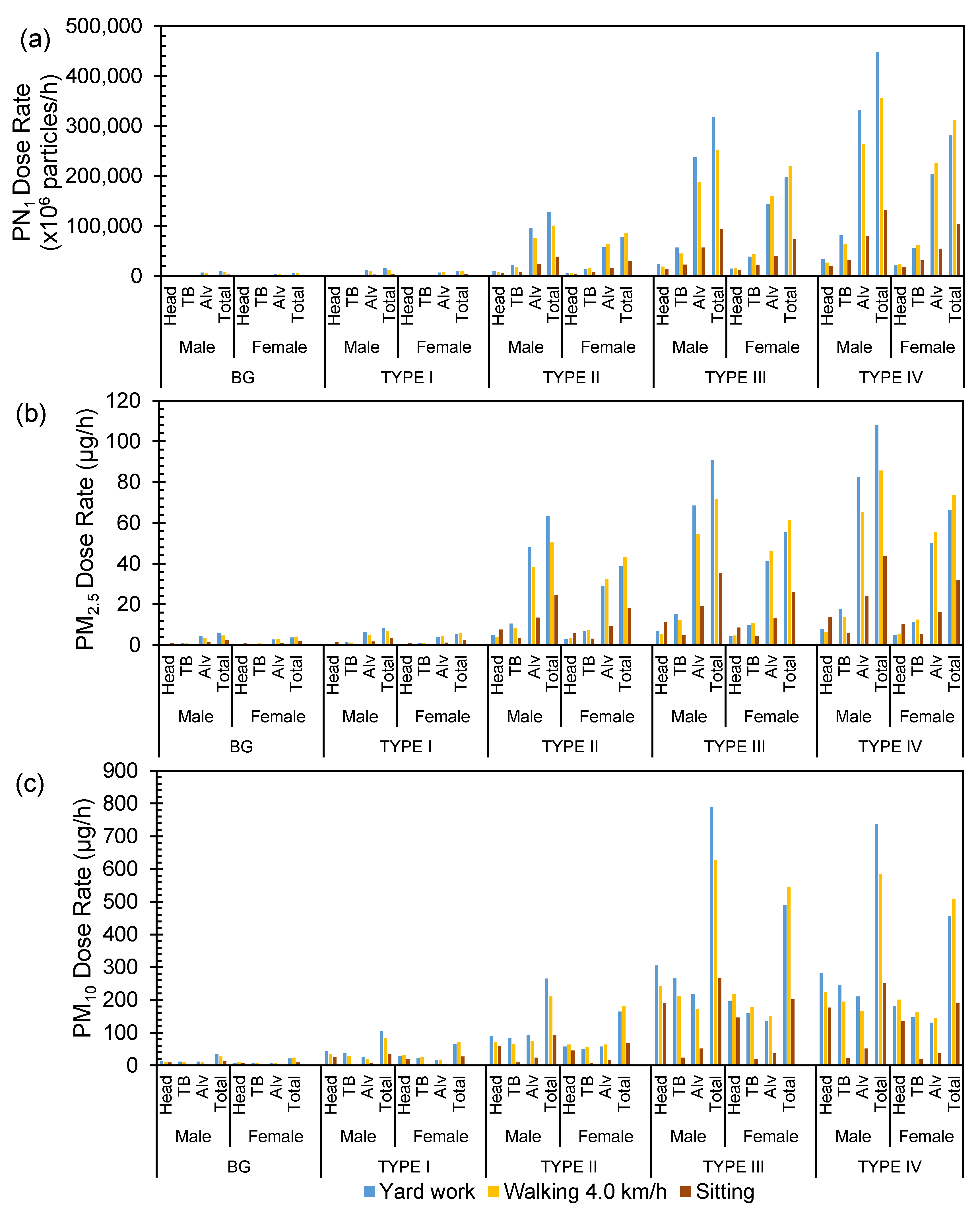 Atmosphere 11 01150 g006 Atmosphere 11 01150 g006