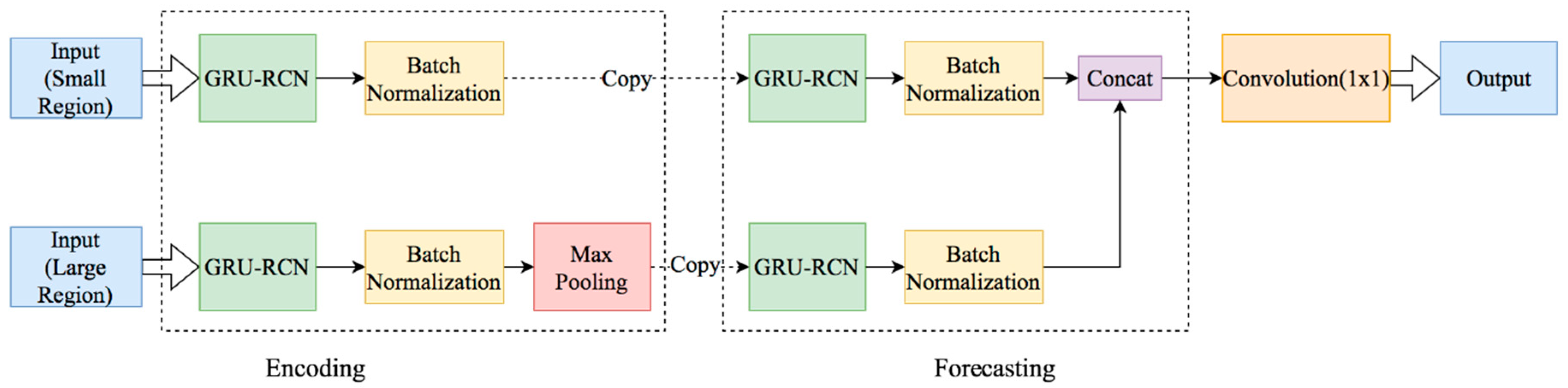Atmosphere 11 01151 g001