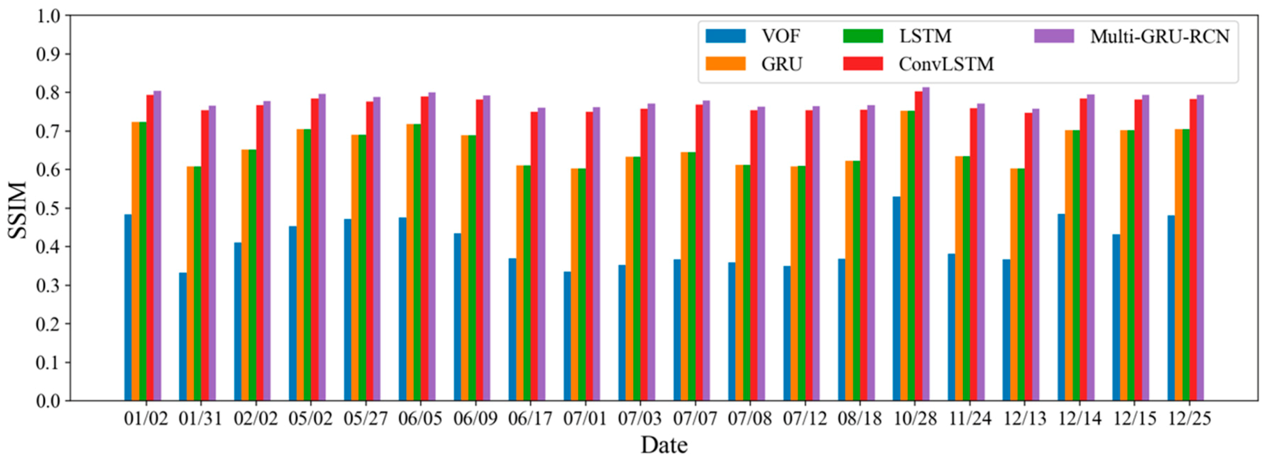 Atmosphere 11 01151 g007