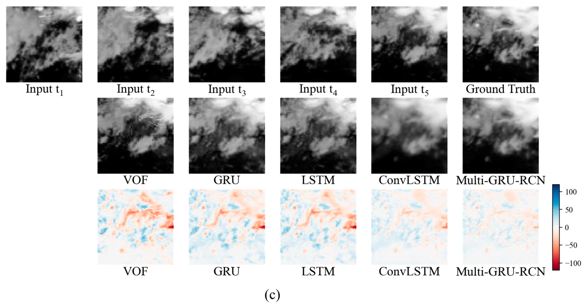 Atmosphere 11 01151 g008b
