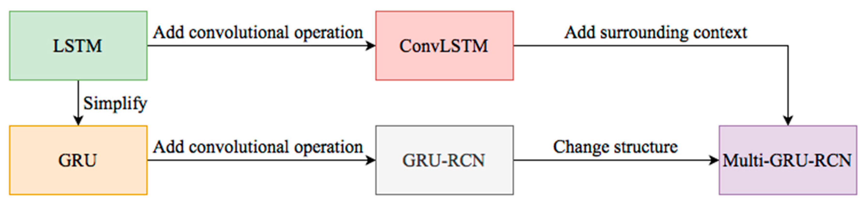 Atmosphere 11 01151 g009