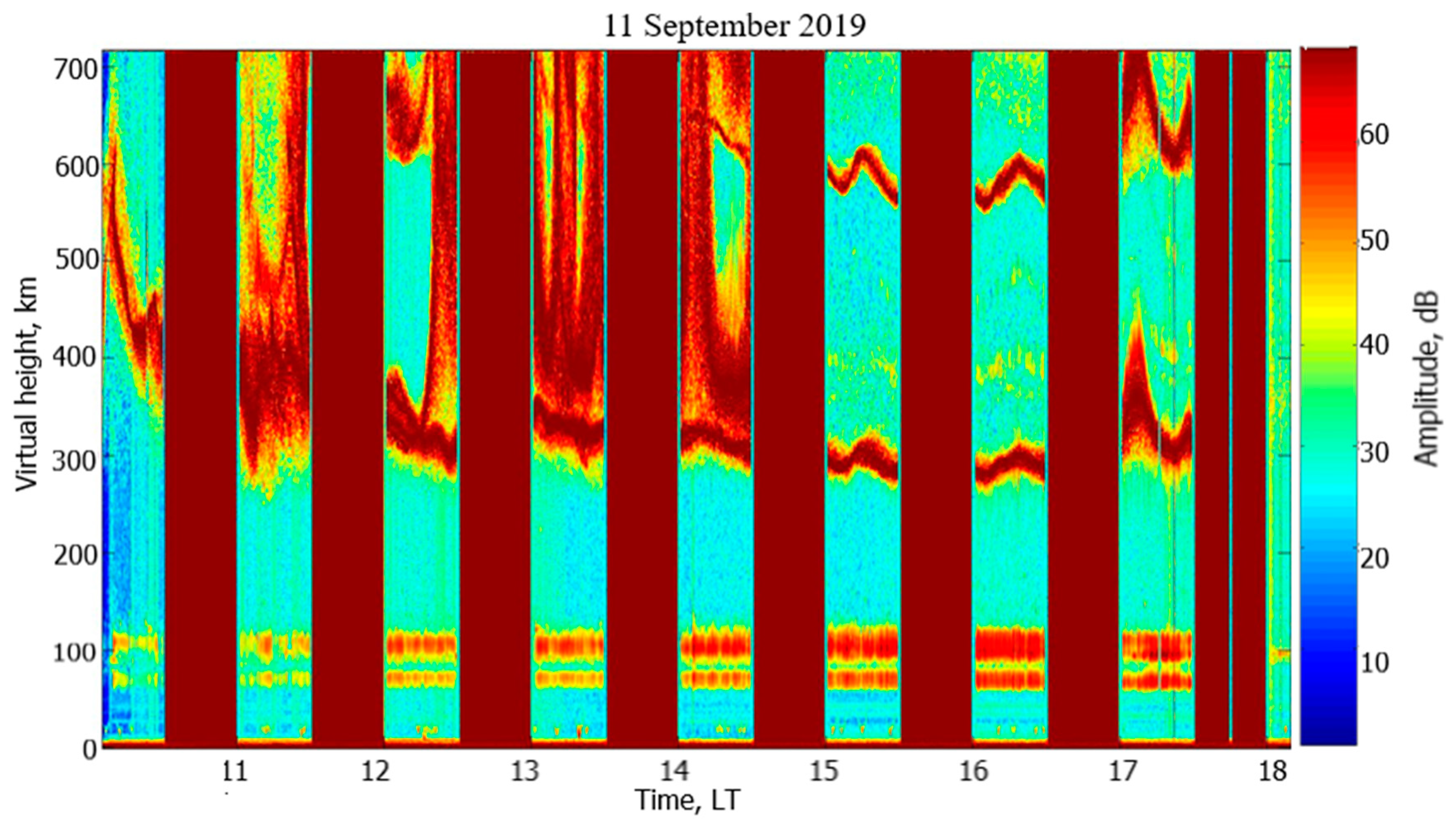 Atmosphere Free Full Text Mesosphere Ozone And The Lower Ionosphere Under Plasma Disturbance By Powerful High Frequency Radio Emission Html Atmosphere Free Full Text Mesosphere Ozone And The Lower Ionosphere Under Plasma Disturbance By Powerful High Frequency Radio Emission Html