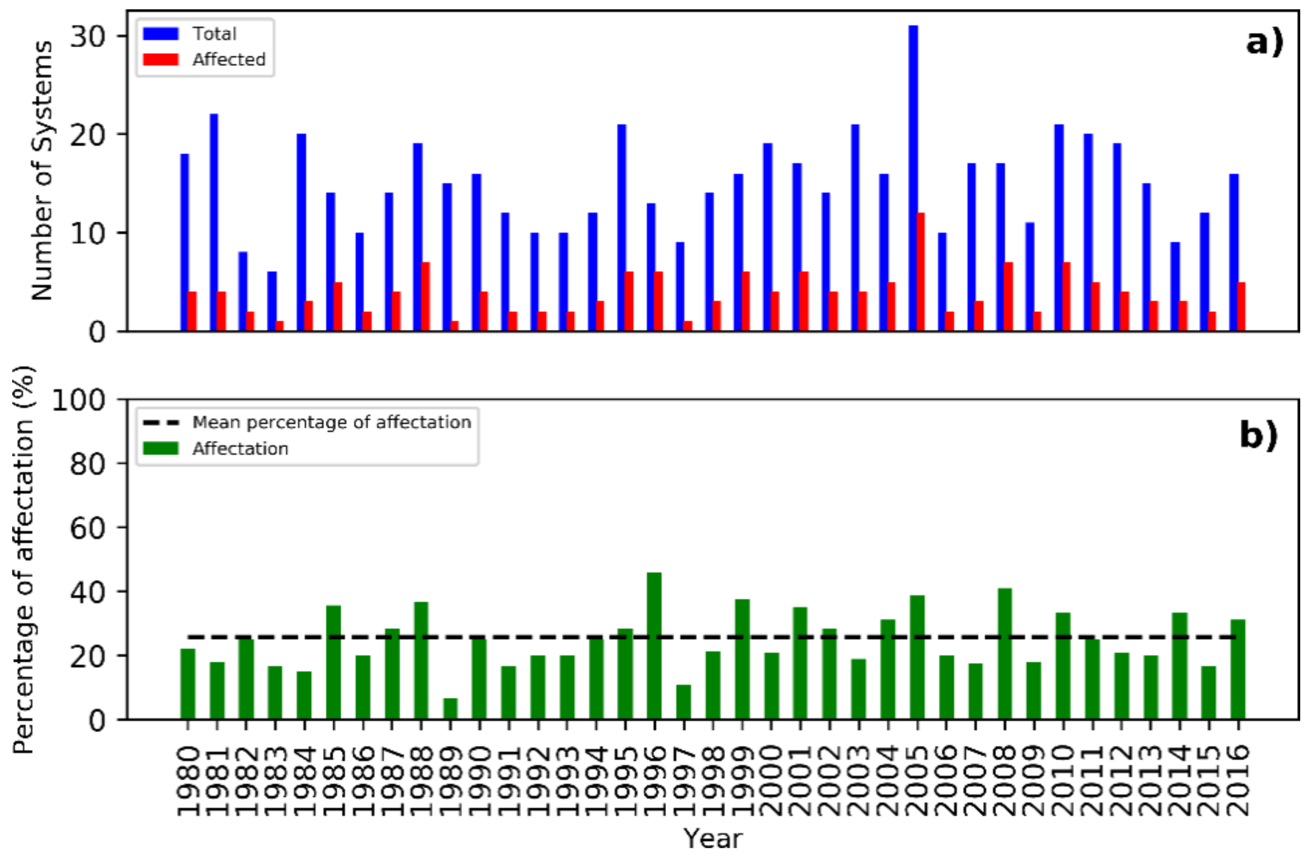 Atmosphere 11 01156 g002