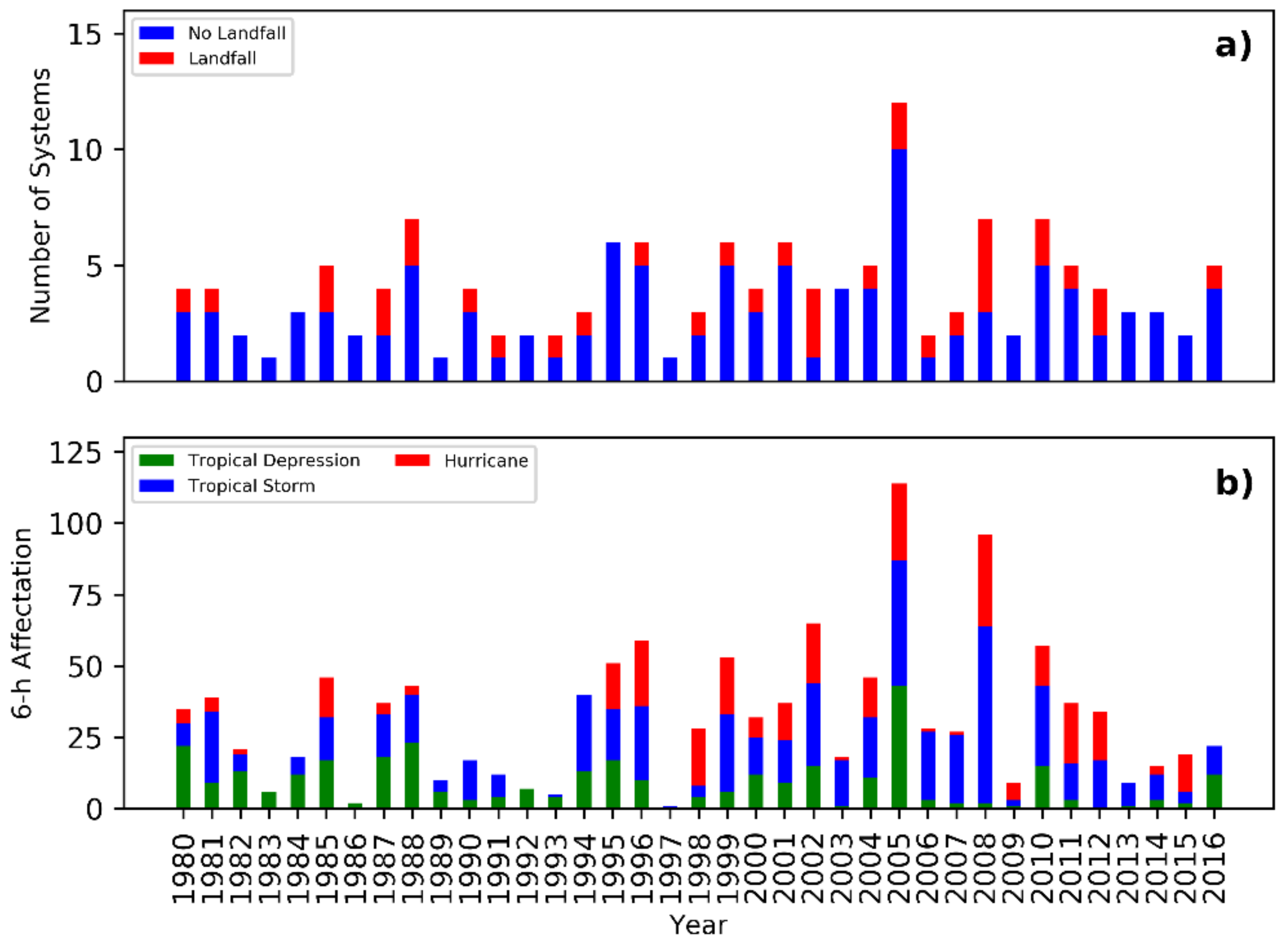 Atmosphere 11 01156 g004