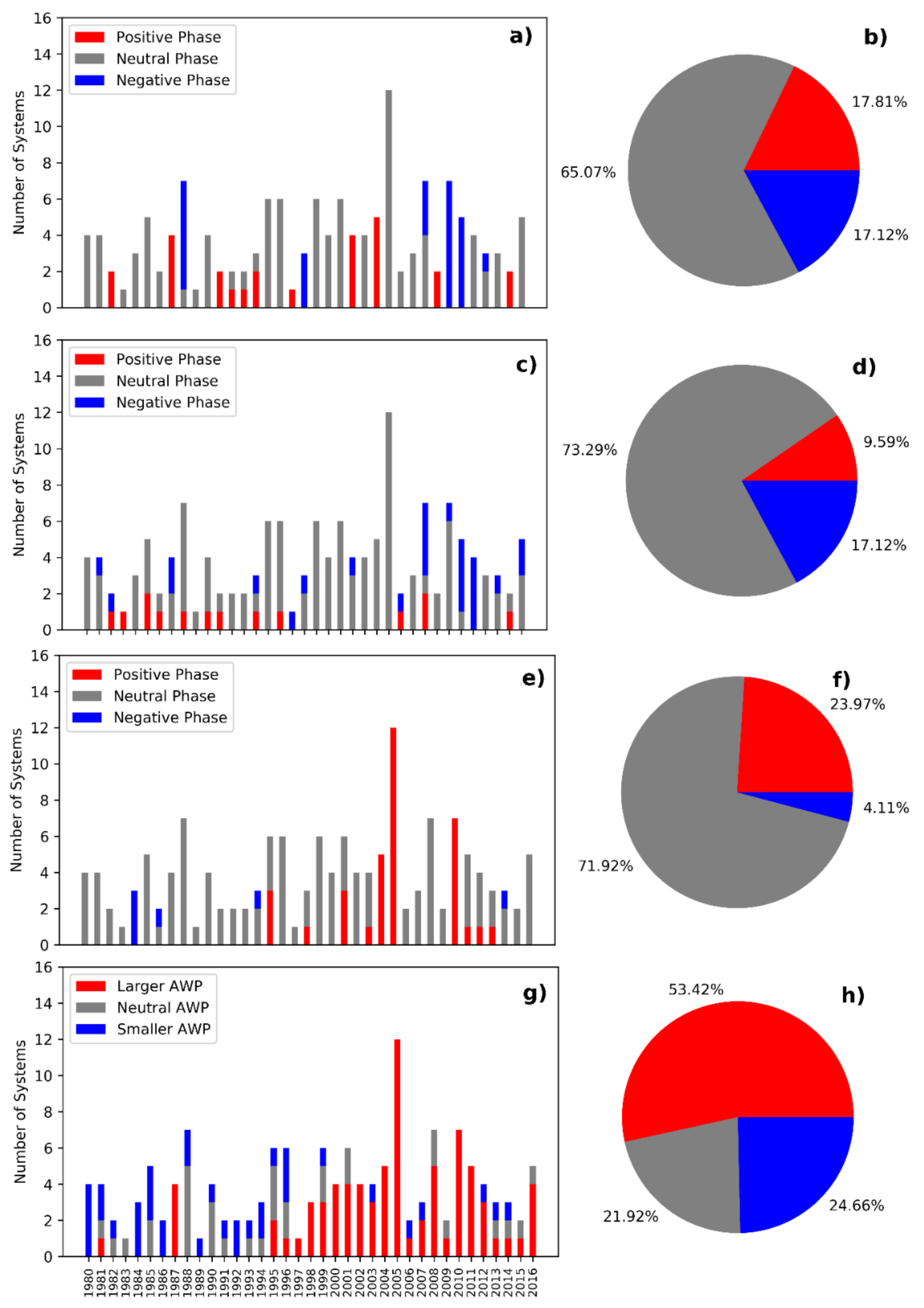 Atmosphere 11 01156 g006