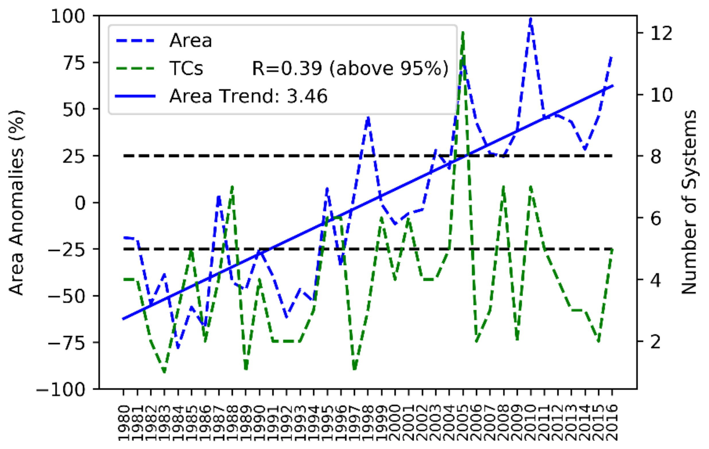 Atmosphere 11 01156 g007