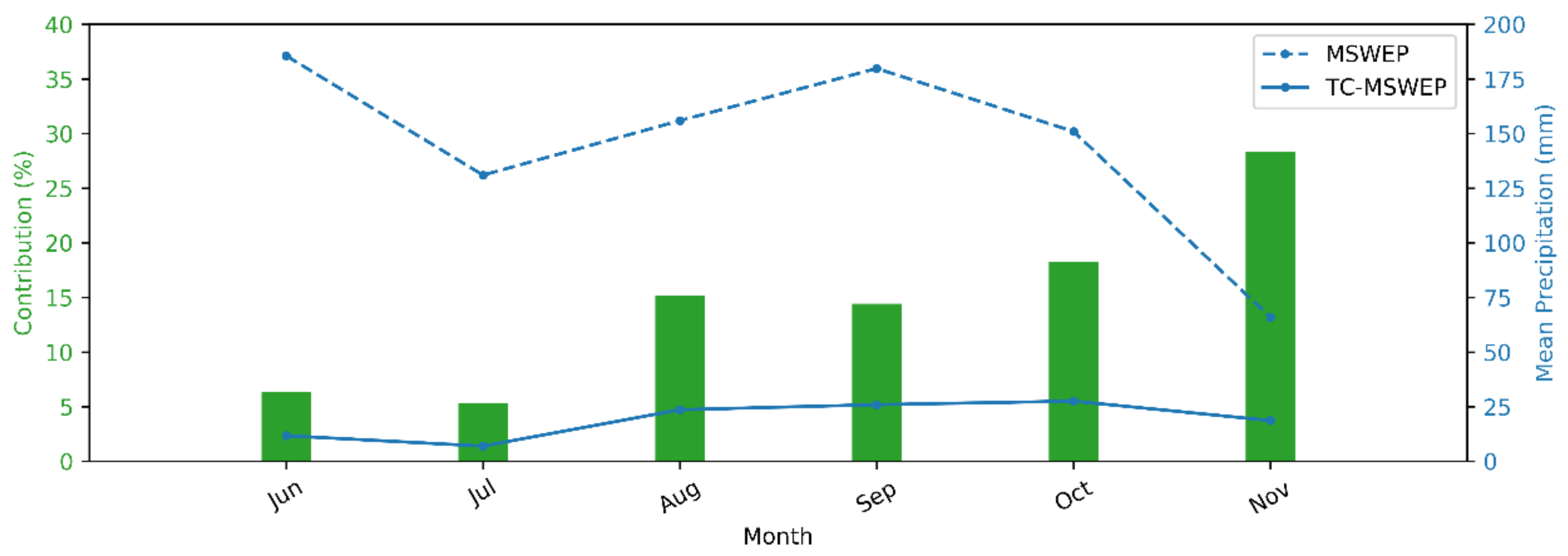 Atmosphere 11 01156 g008