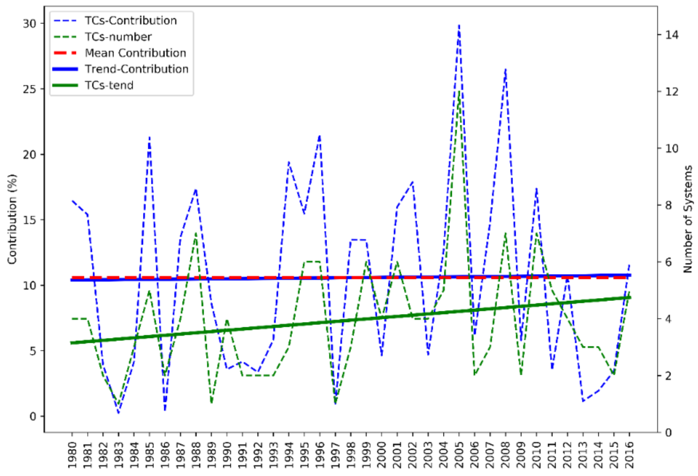 Atmosphere 11 01156 g012