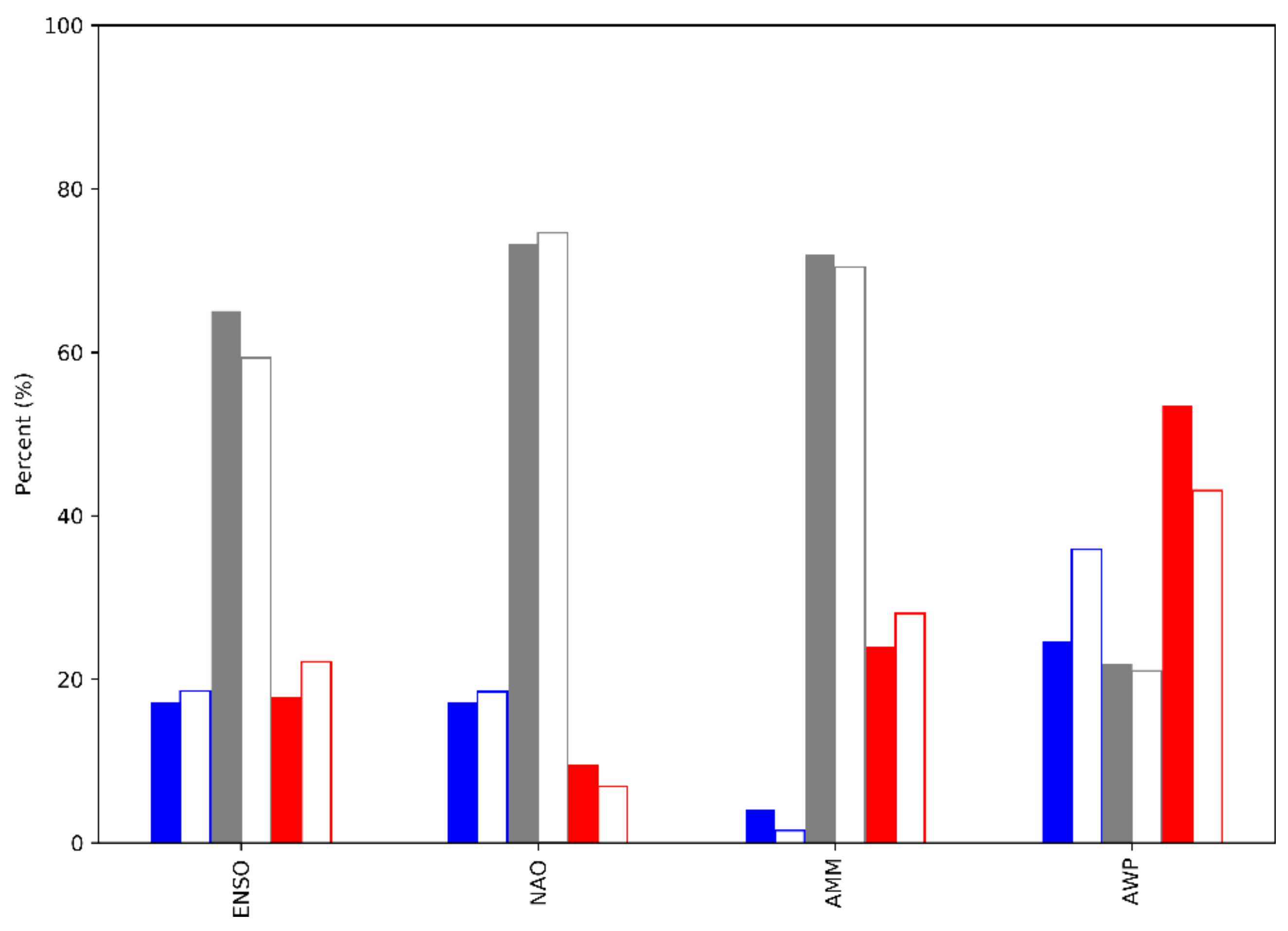 Atmosphere 11 01156 g013
