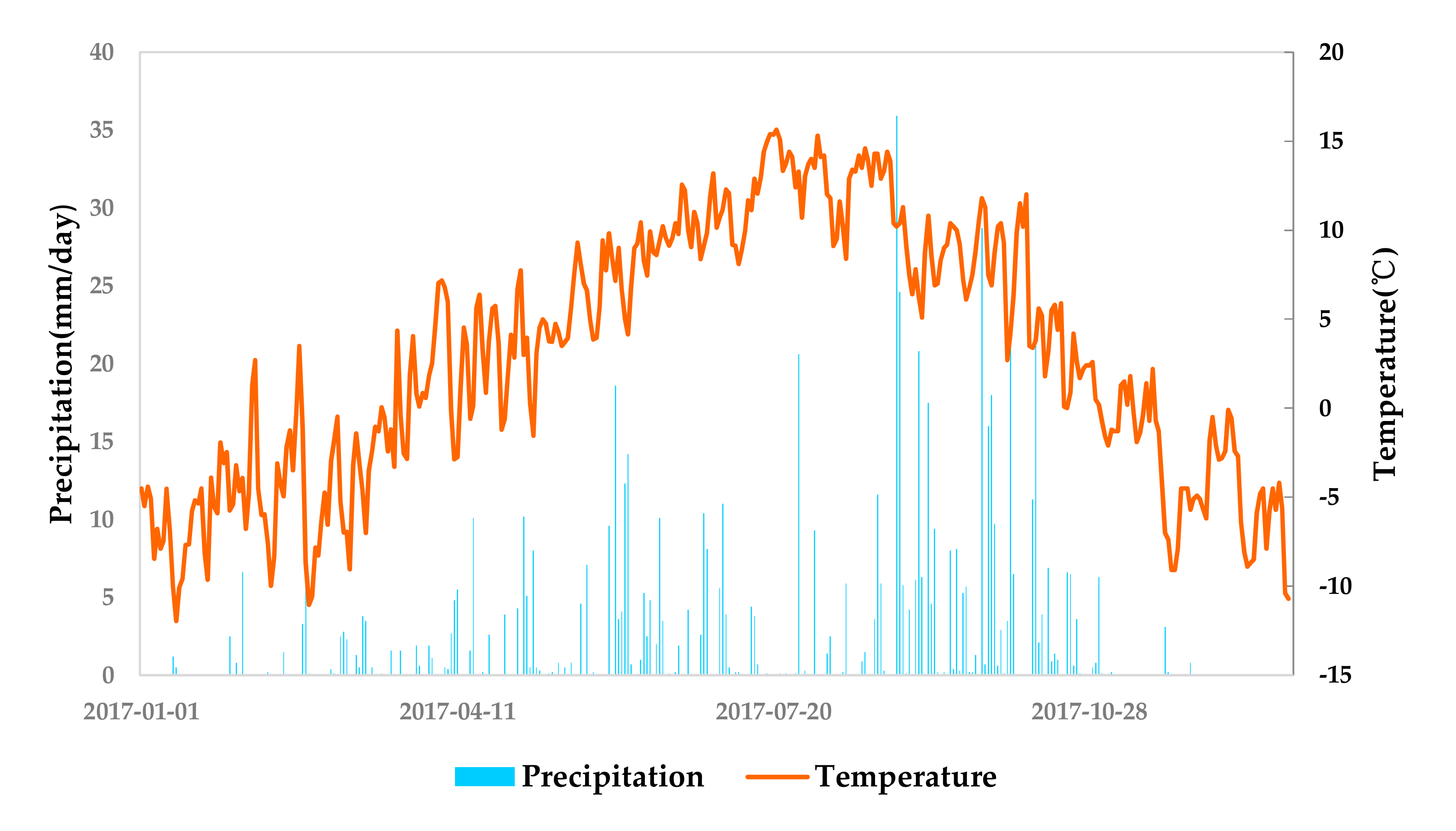 Atmosphere 11 01165 g002 Atmosphere 11 01165 g002