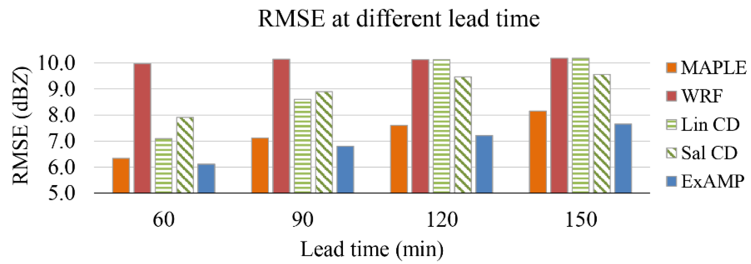 Atmosphere 11 01166 g005 Atmosphere 11 01166 g005