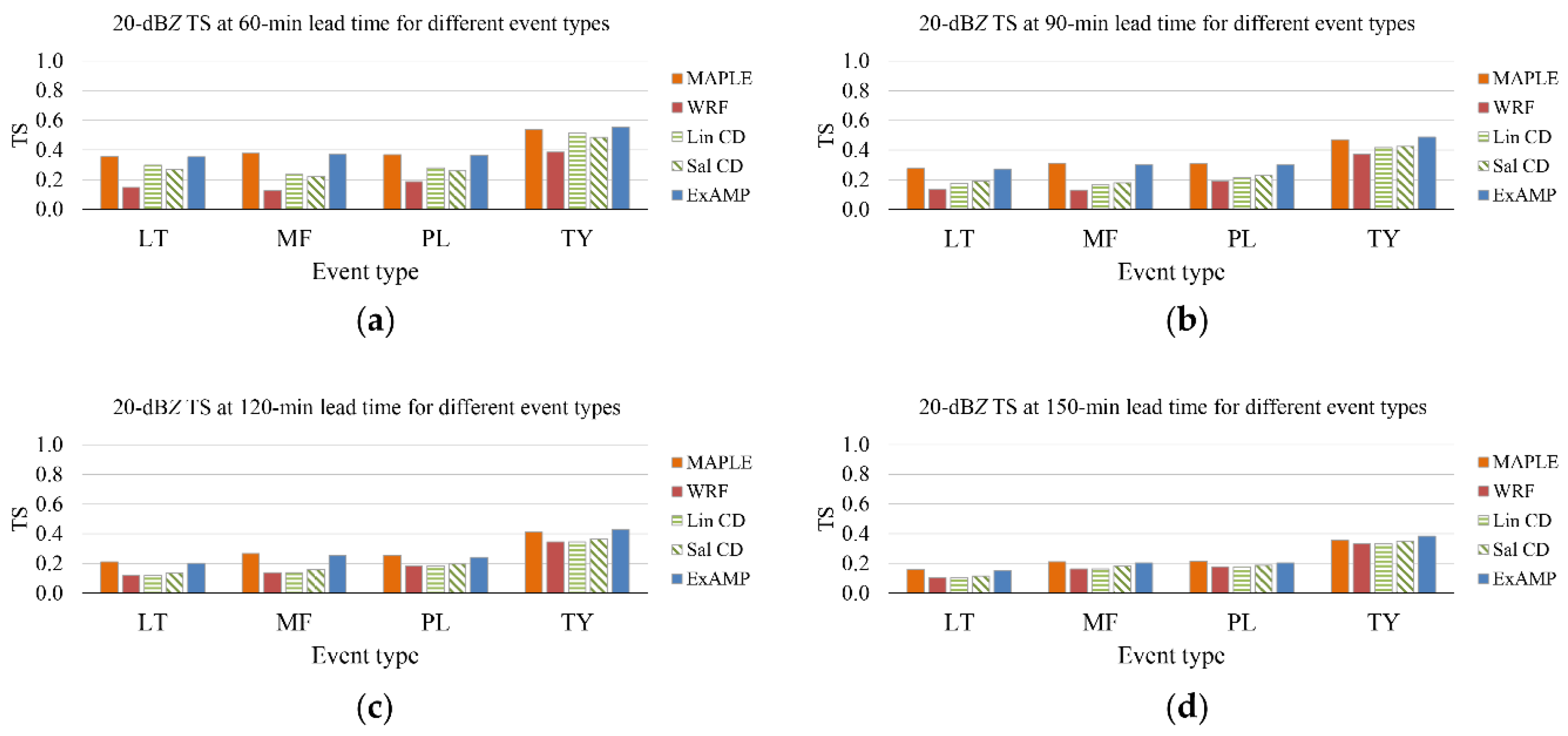 Atmosphere 11 01166 g008 Atmosphere 11 01166 g008