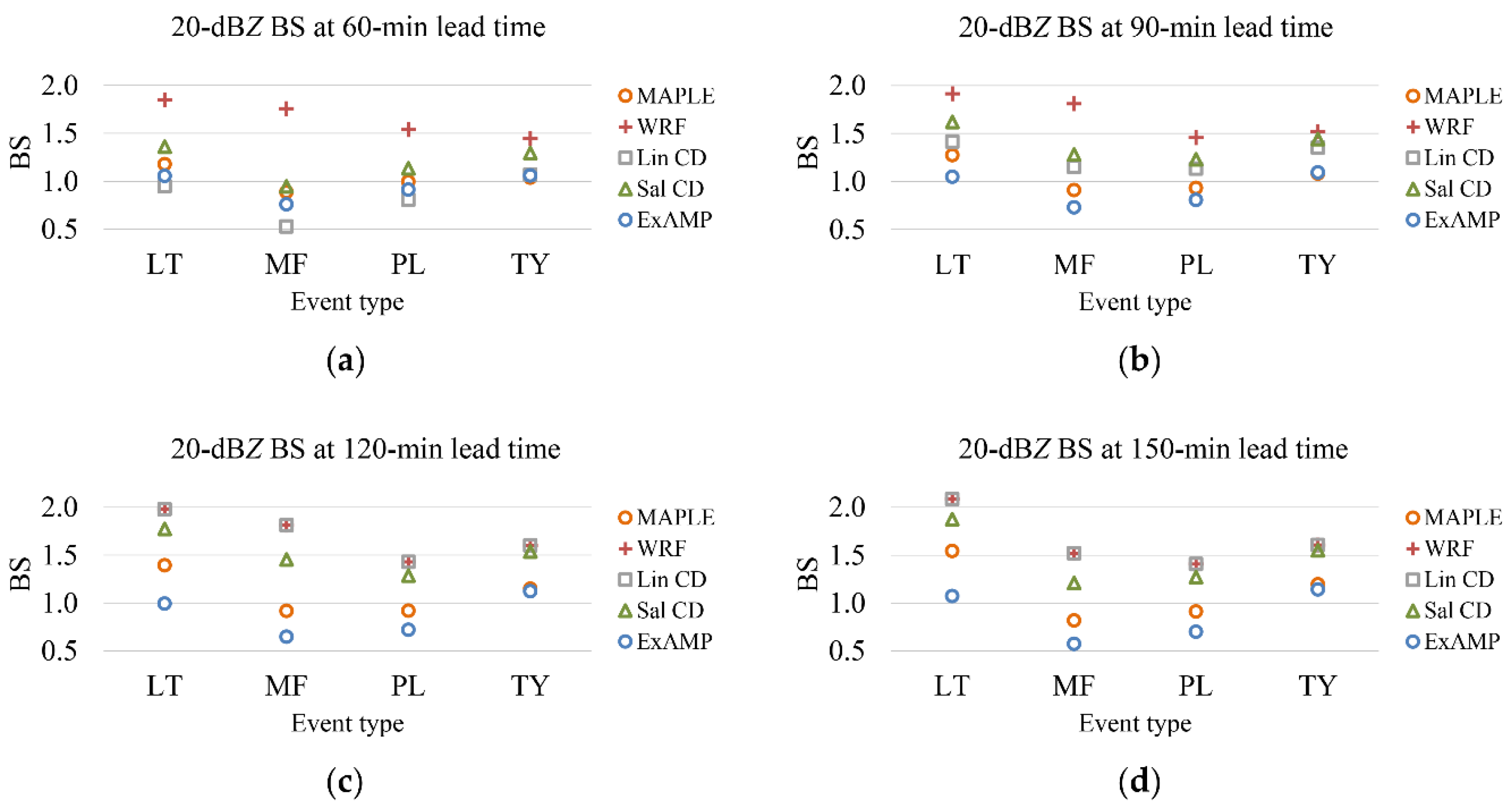 Atmosphere 11 01166 g009 Atmosphere 11 01166 g009