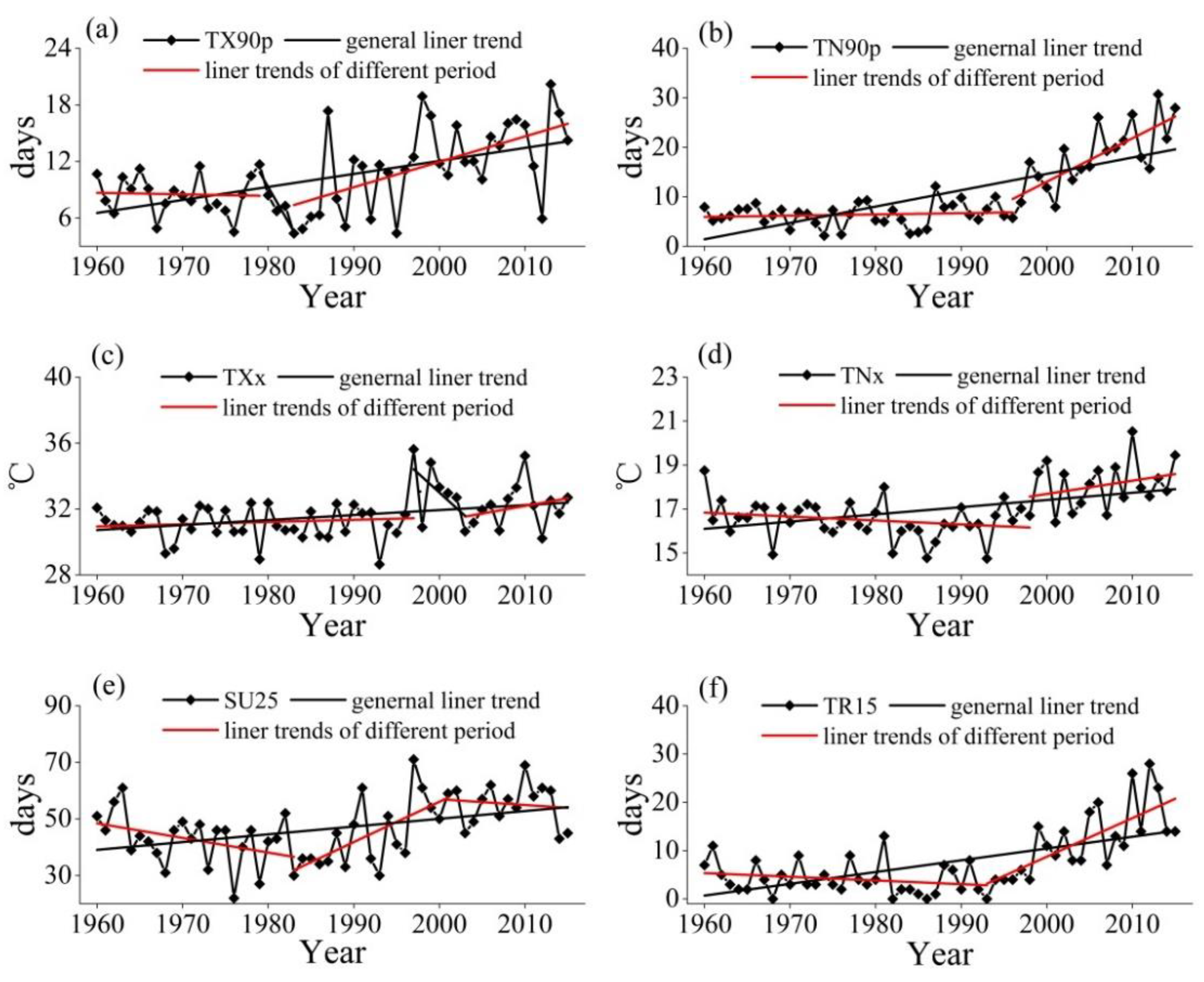 Atmosphere 11 01171 g002