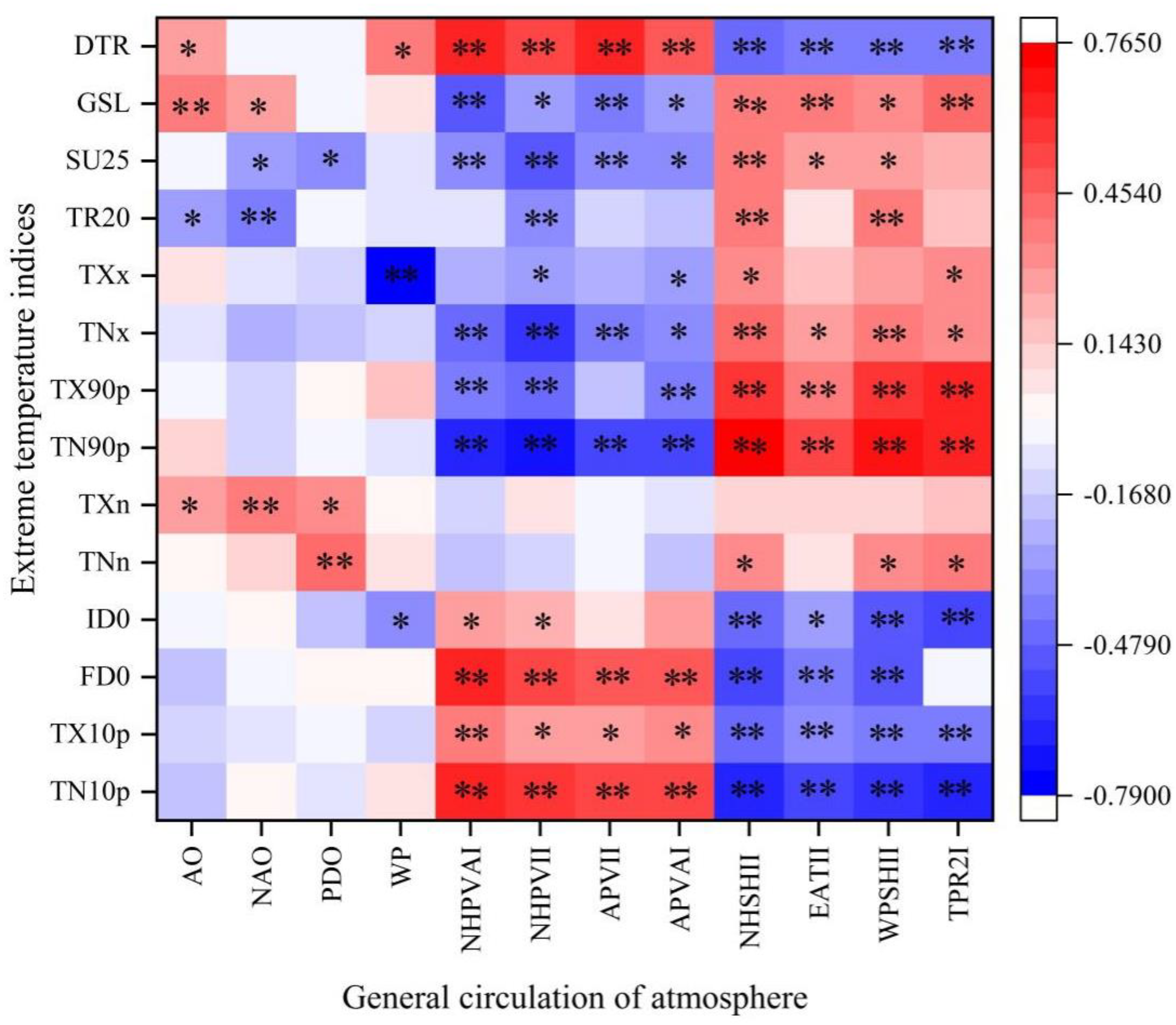 Atmosphere 11 01171 g006