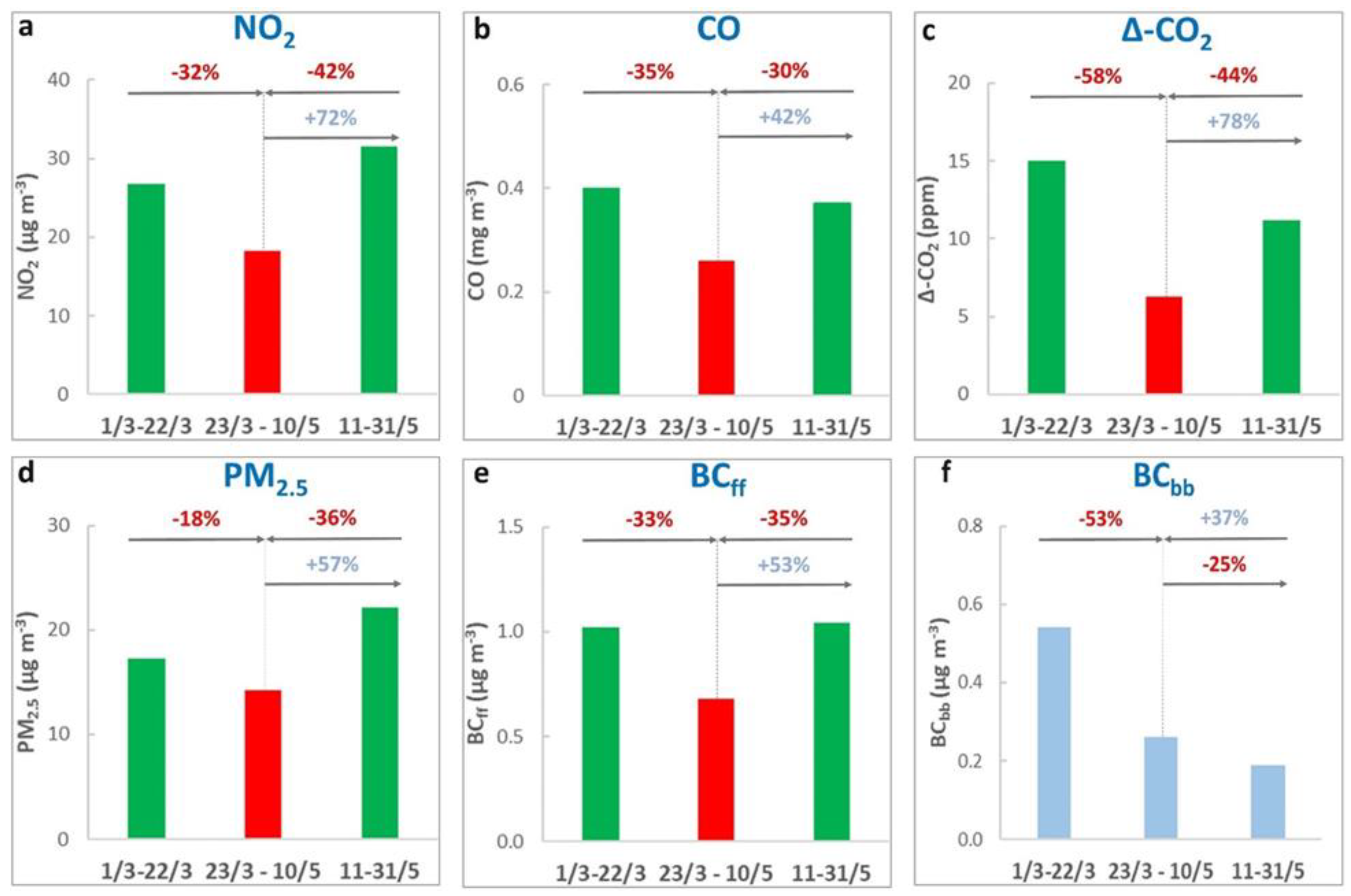 Atmosphere 11 01174 g002 Atmosphere 11 01174 g002