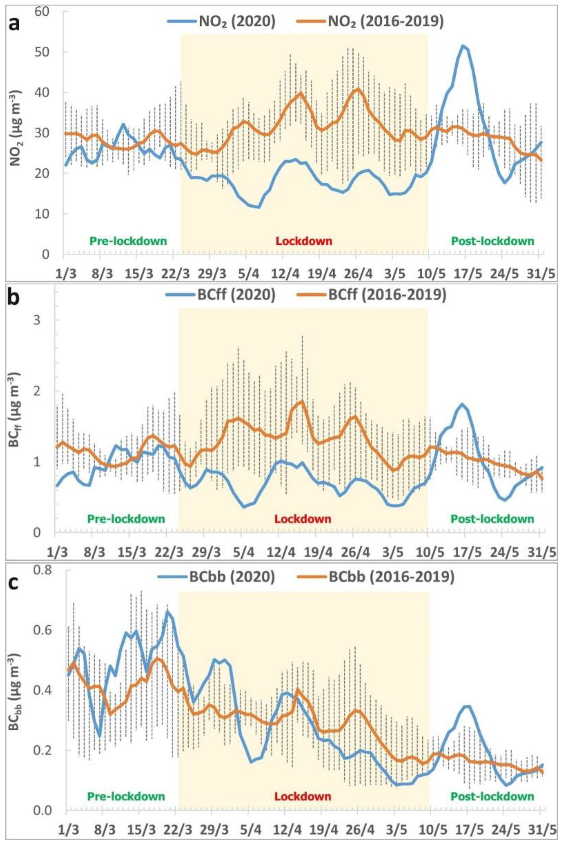 Atmosphere 11 01174 g005 Atmosphere 11 01174 g005