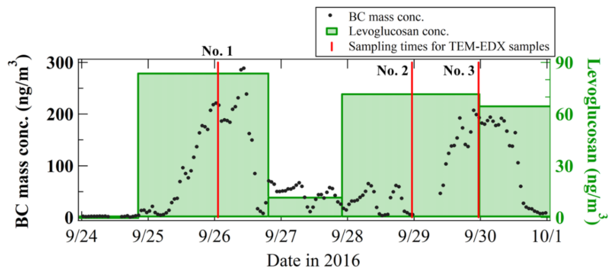 Atmosphere 11 01175 g002 Atmosphere 11 01175 g002